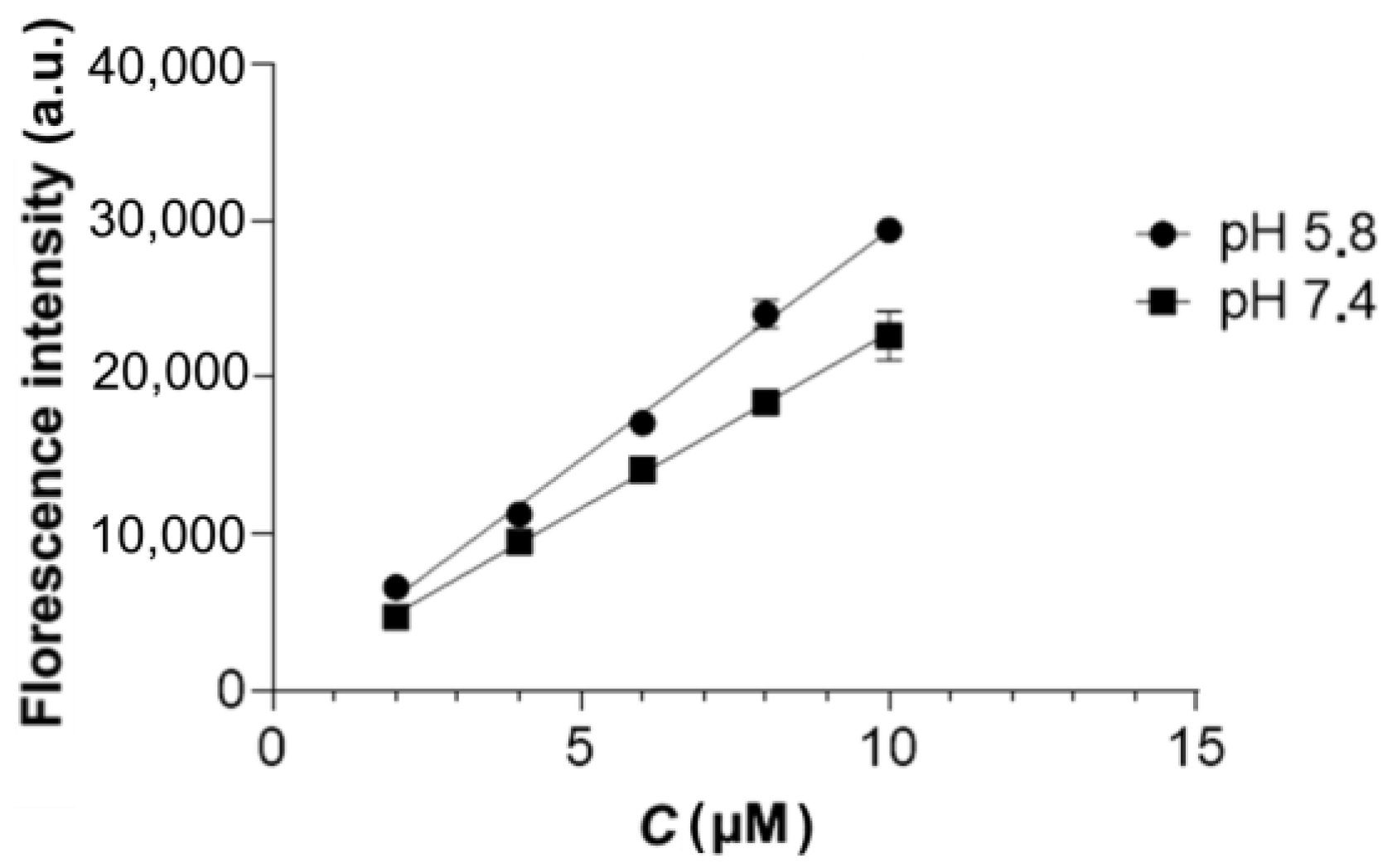 Ijms 23 09093 g004 550