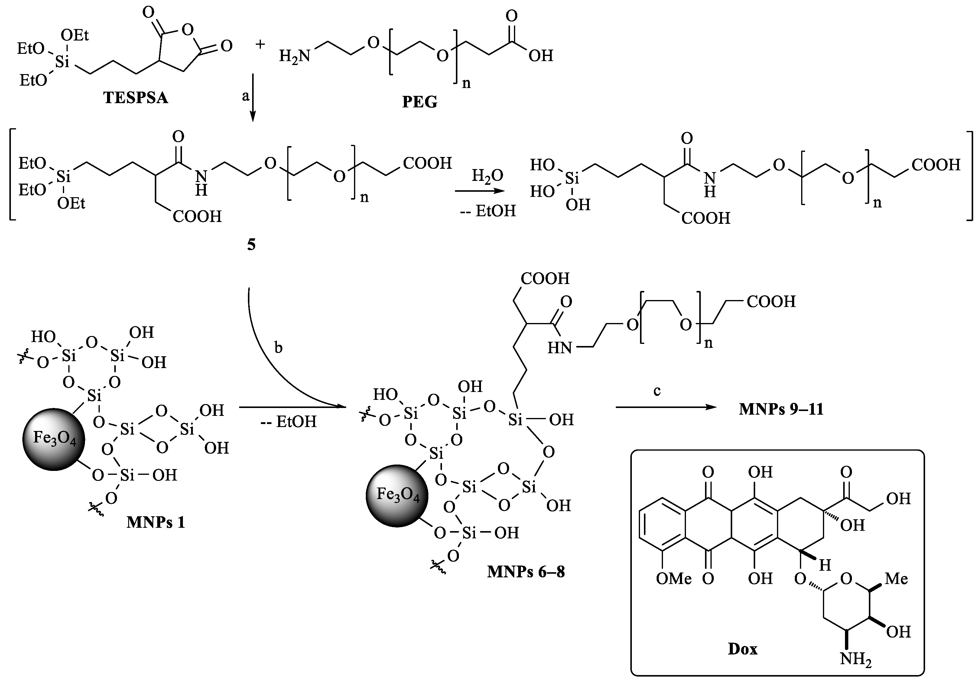 Ijms 23 09093 sch002 550