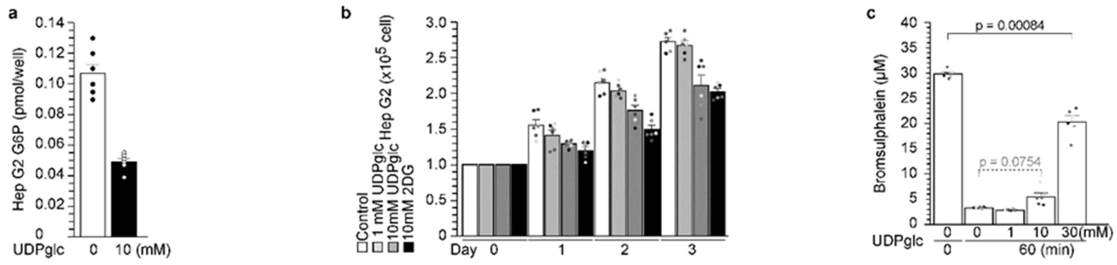 Ijms 23 09094 g006 550