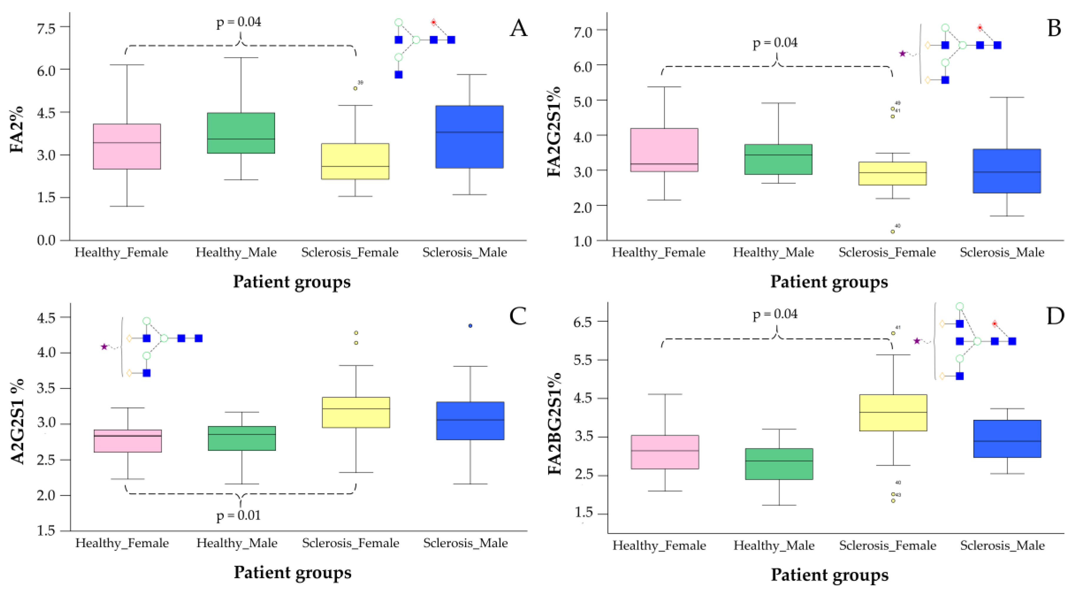 Ijms 23 09095 g004 550
