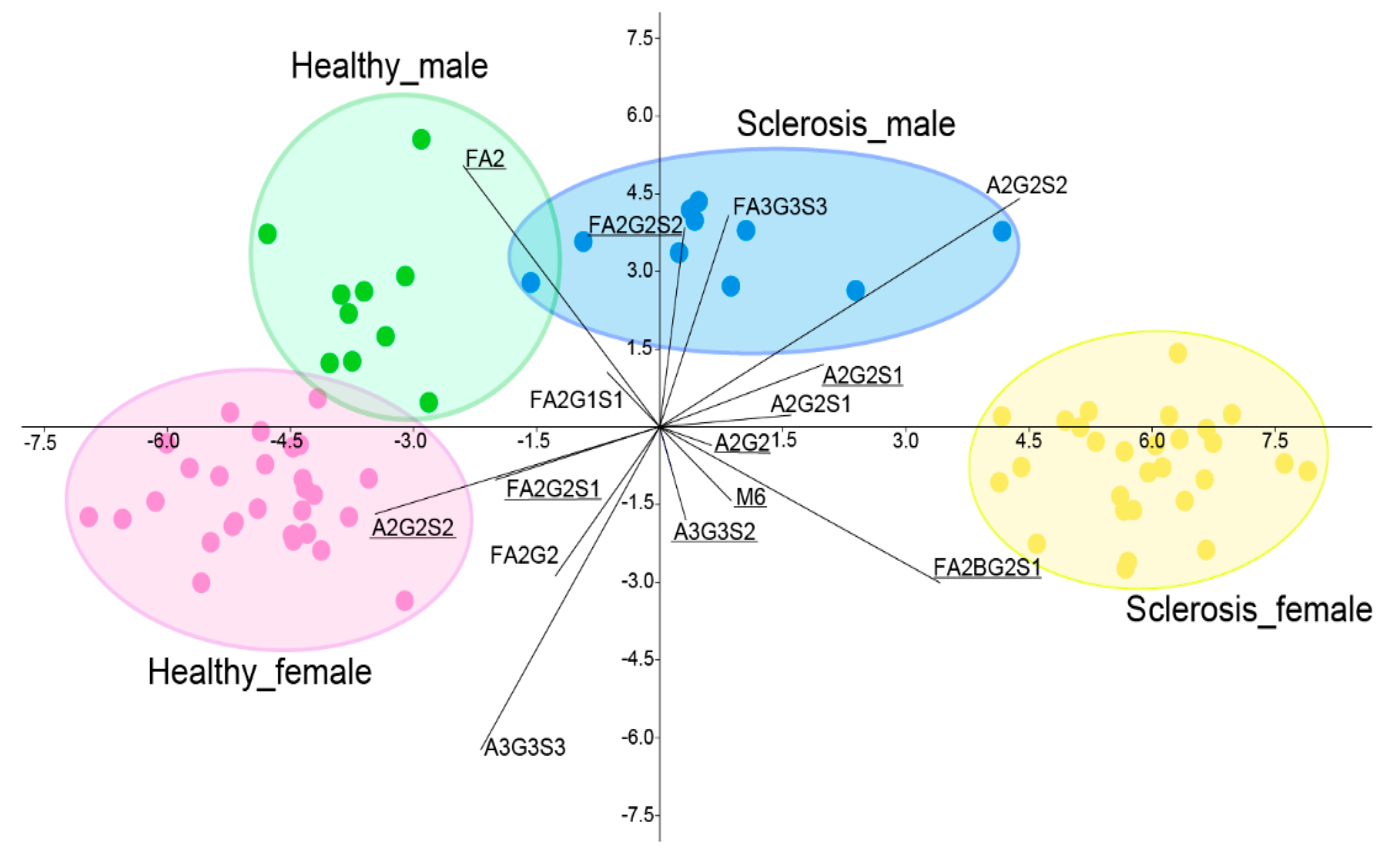 Ijms 23 09095 g005 550