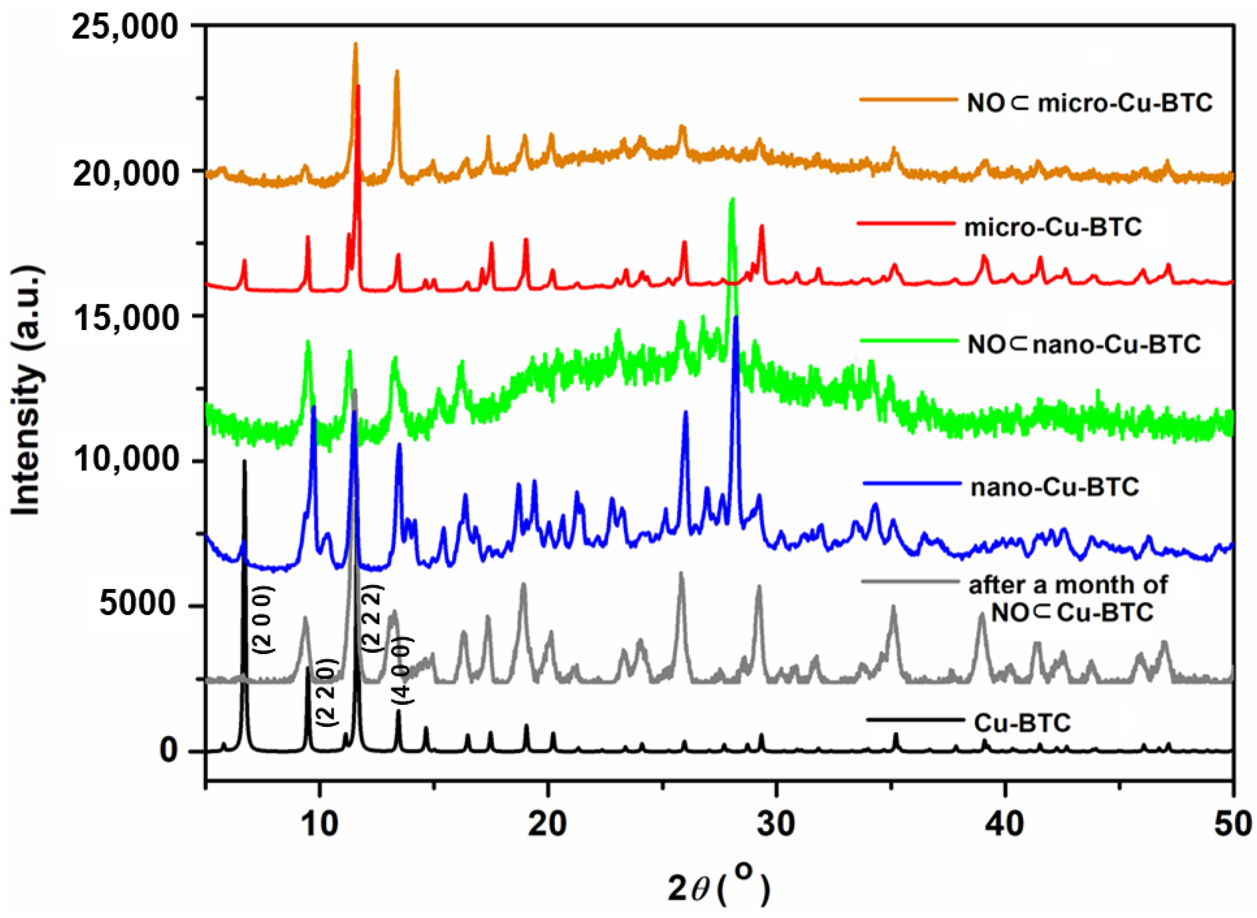 Ijms 23 09098 g003 550