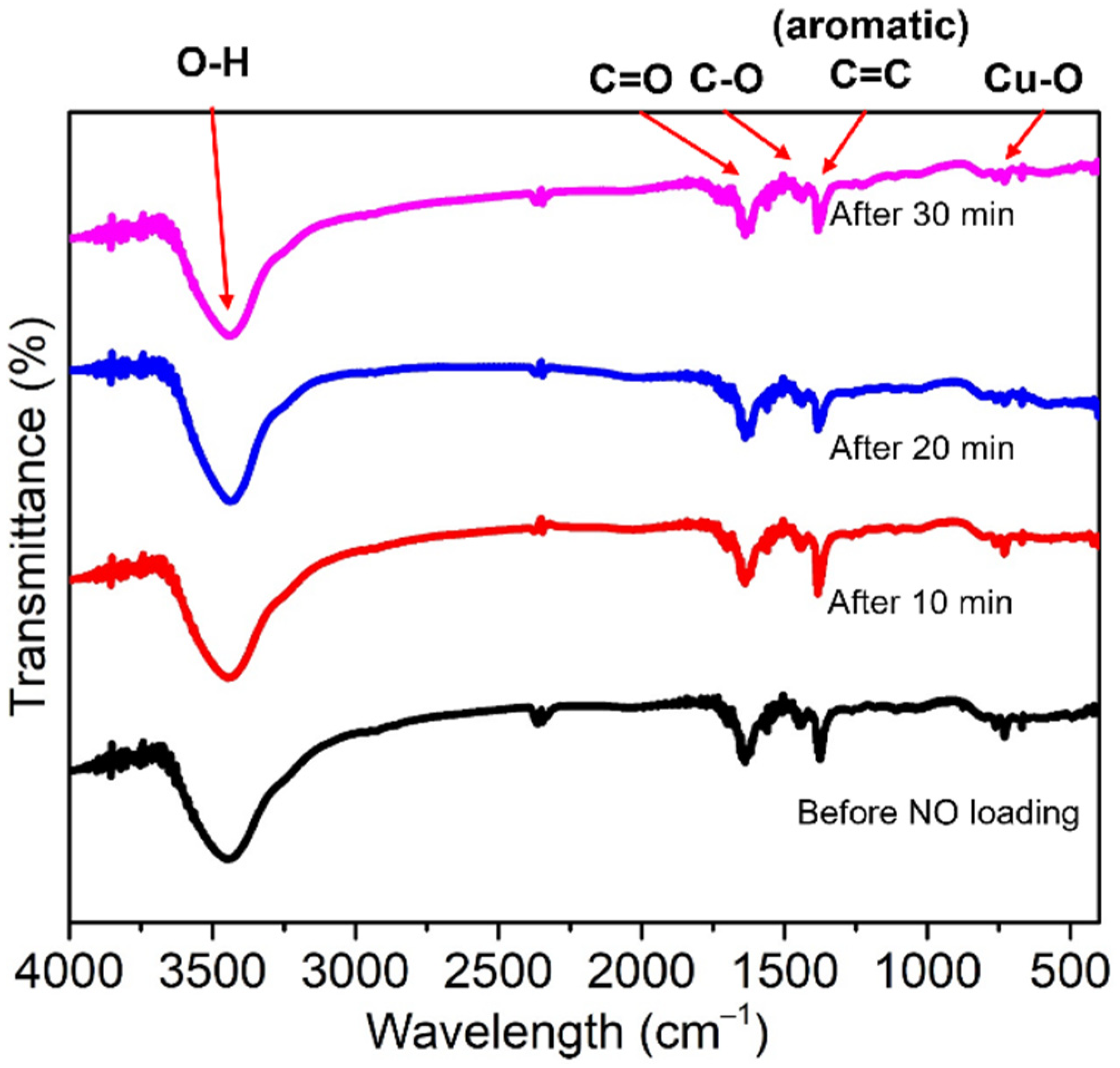Ijms 23 09098 g006 550