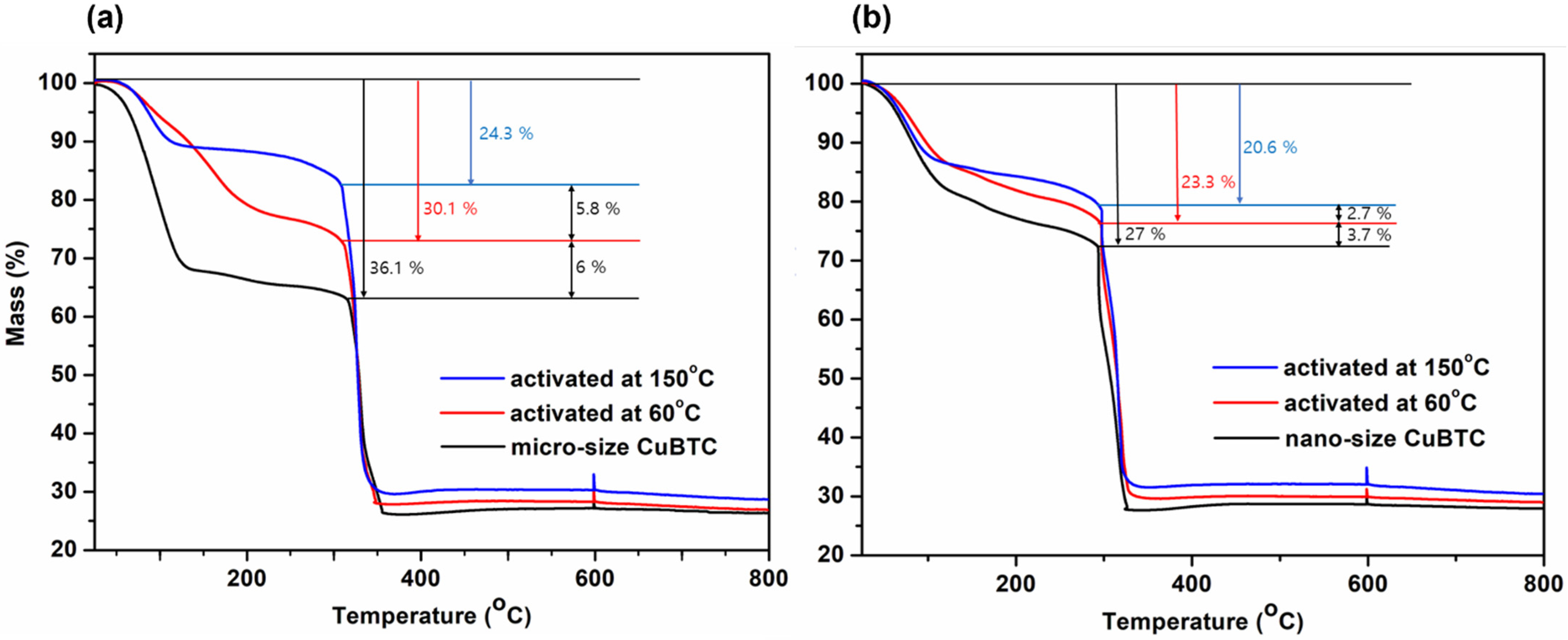 Ijms 23 09098 g008 550