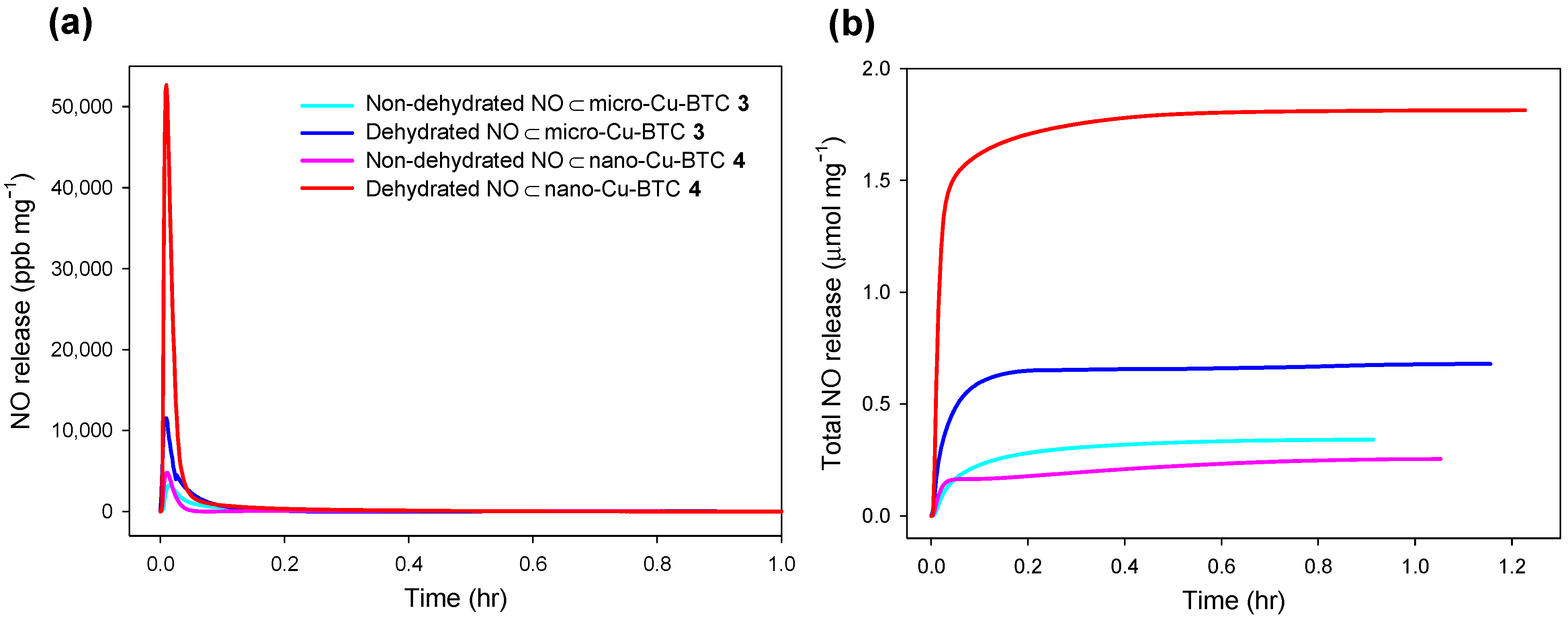 Ijms 23 09098 g010 550
