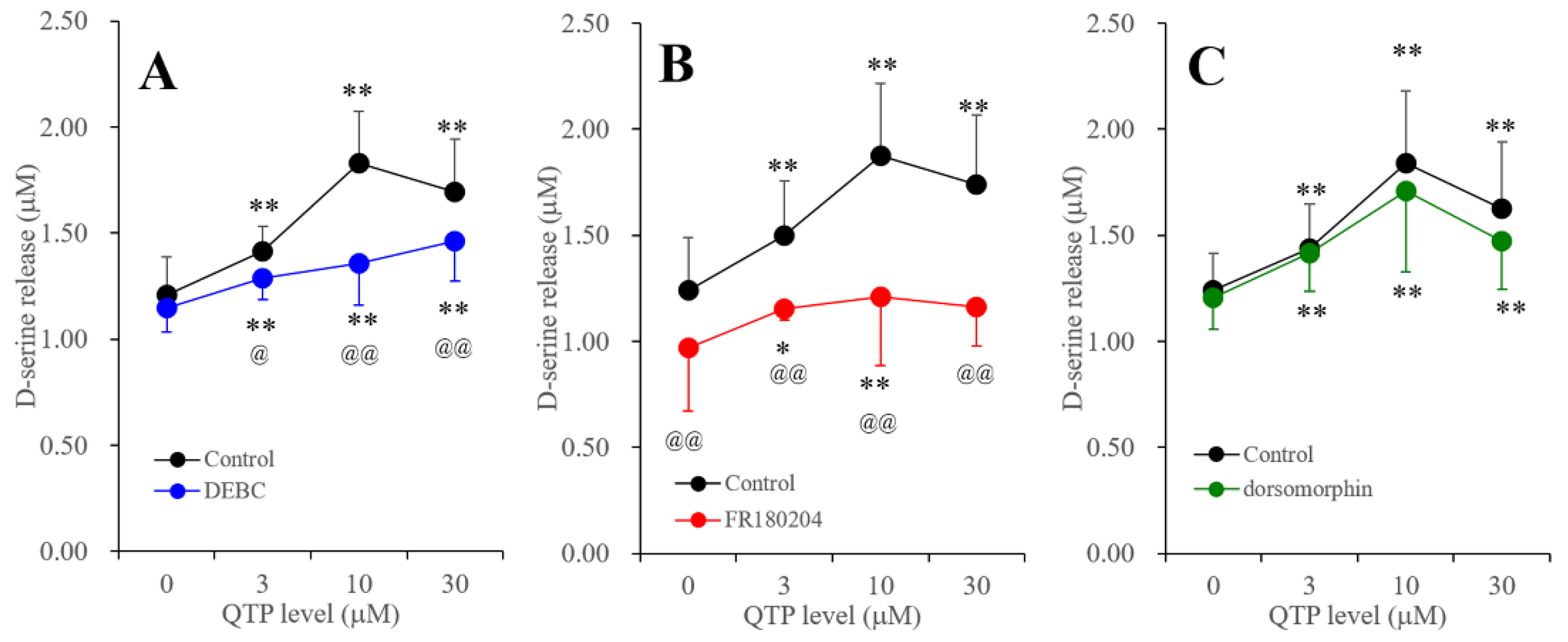 Ijms 23 09103 g003 550