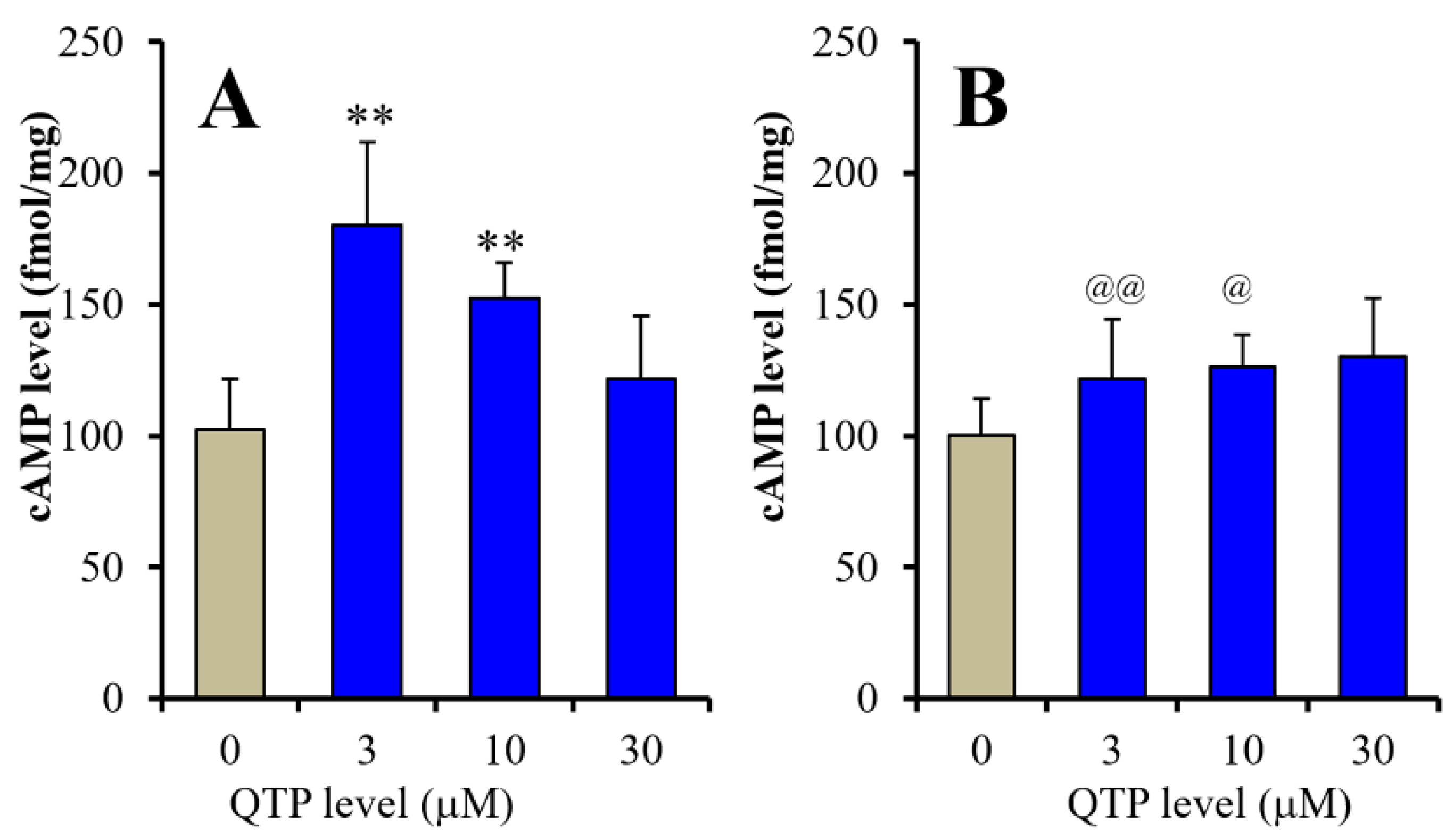 Ijms 23 09103 g006 550