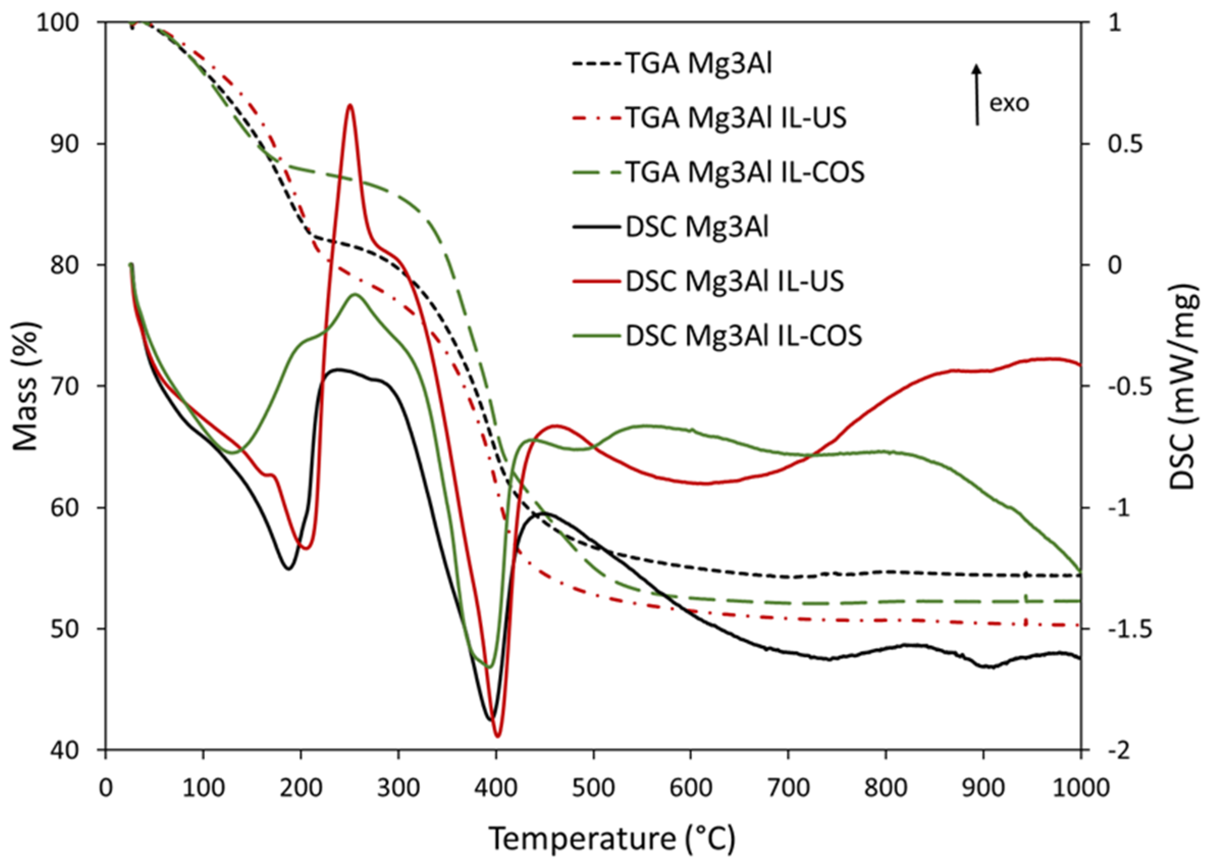 Ijms 23 09107 g002 550