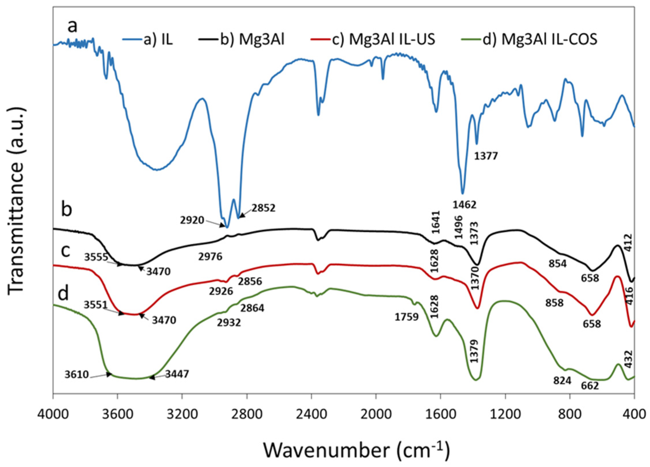 Ijms 23 09107 g003 550