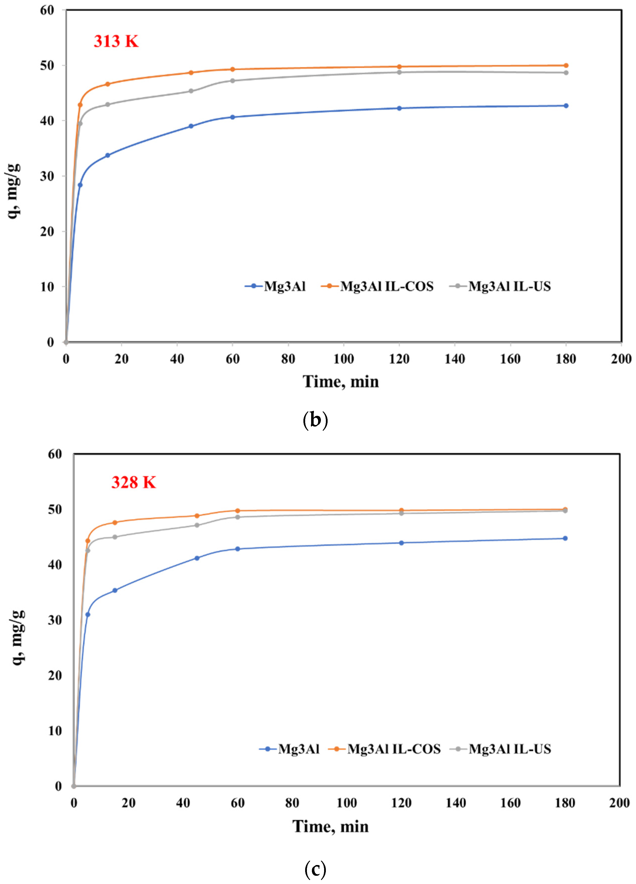 Ijms 23 09107 g005b 550