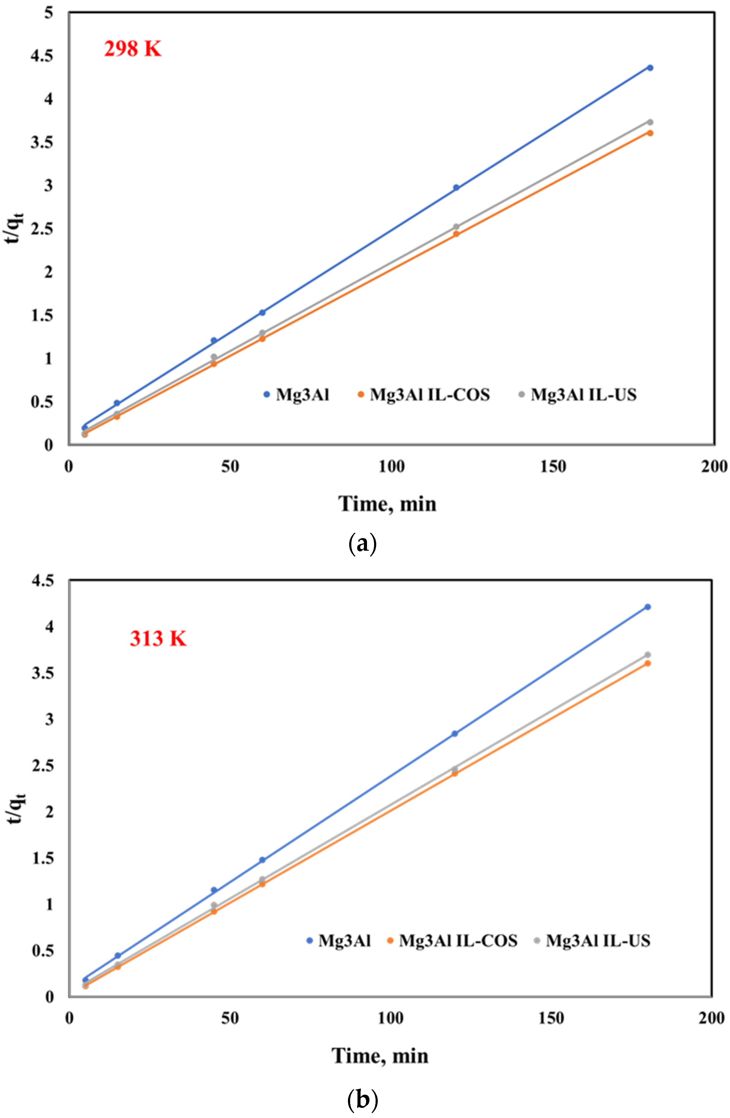 Ijms 23 09107 g007a 550