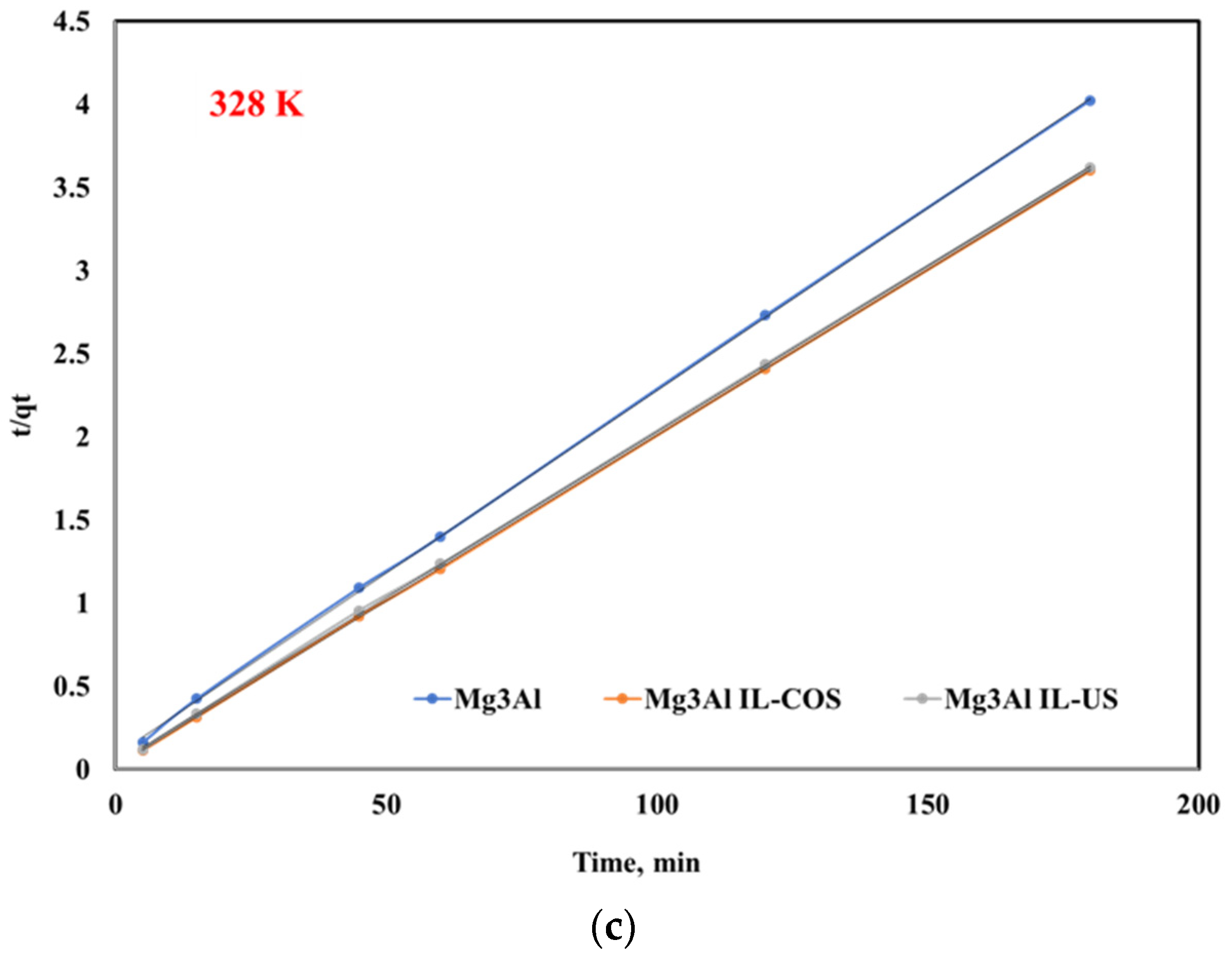 Ijms 23 09107 g007b 550