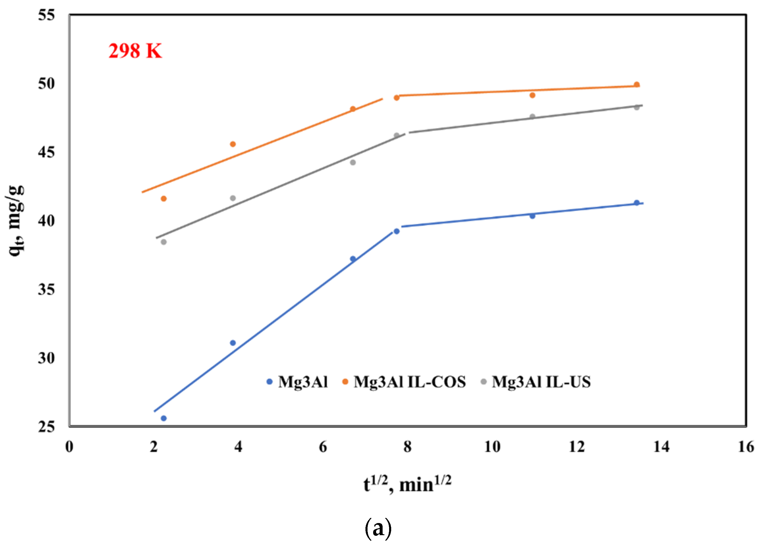 Ijms 23 09107 g008a 550