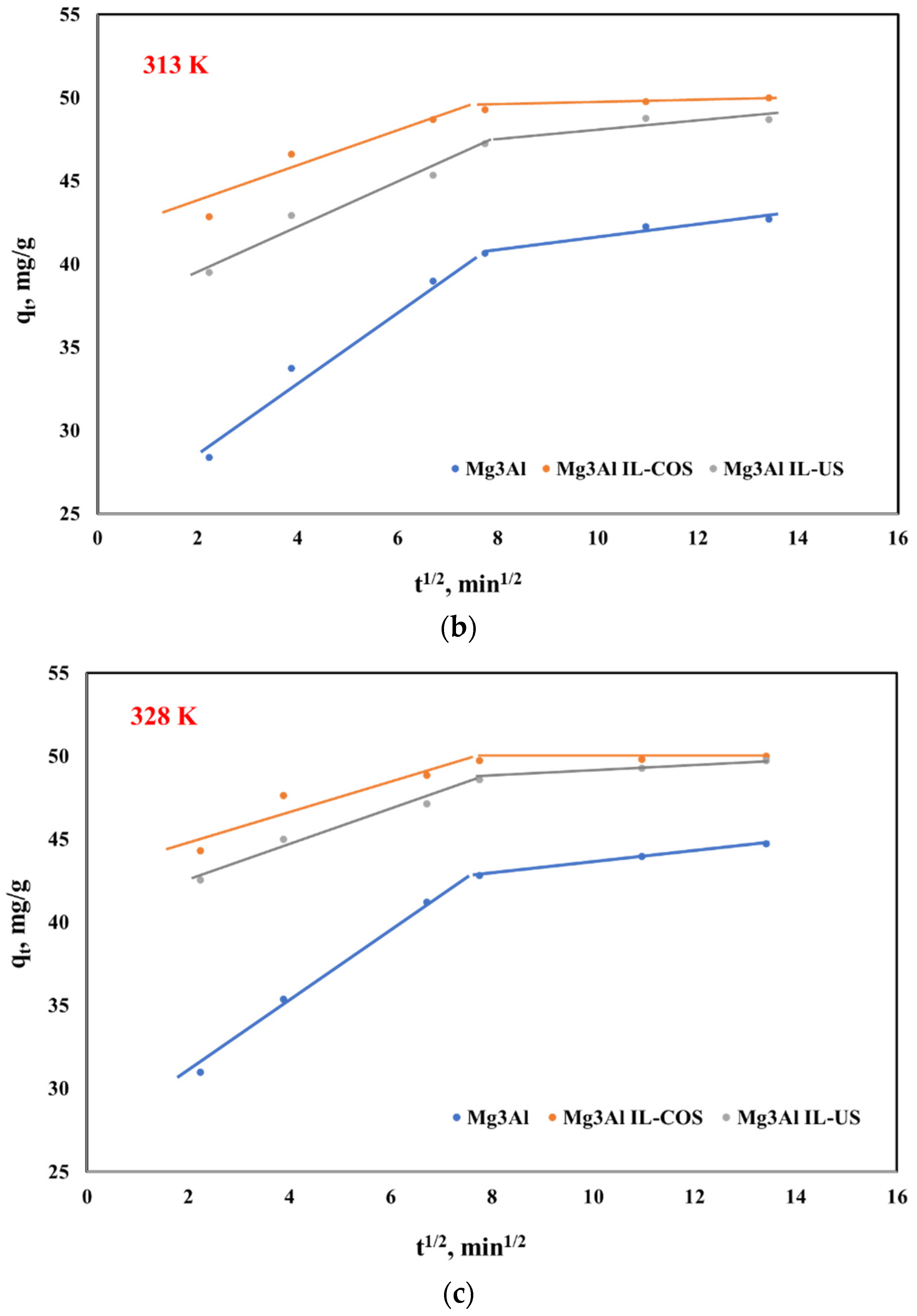 Ijms 23 09107 g008b 550
