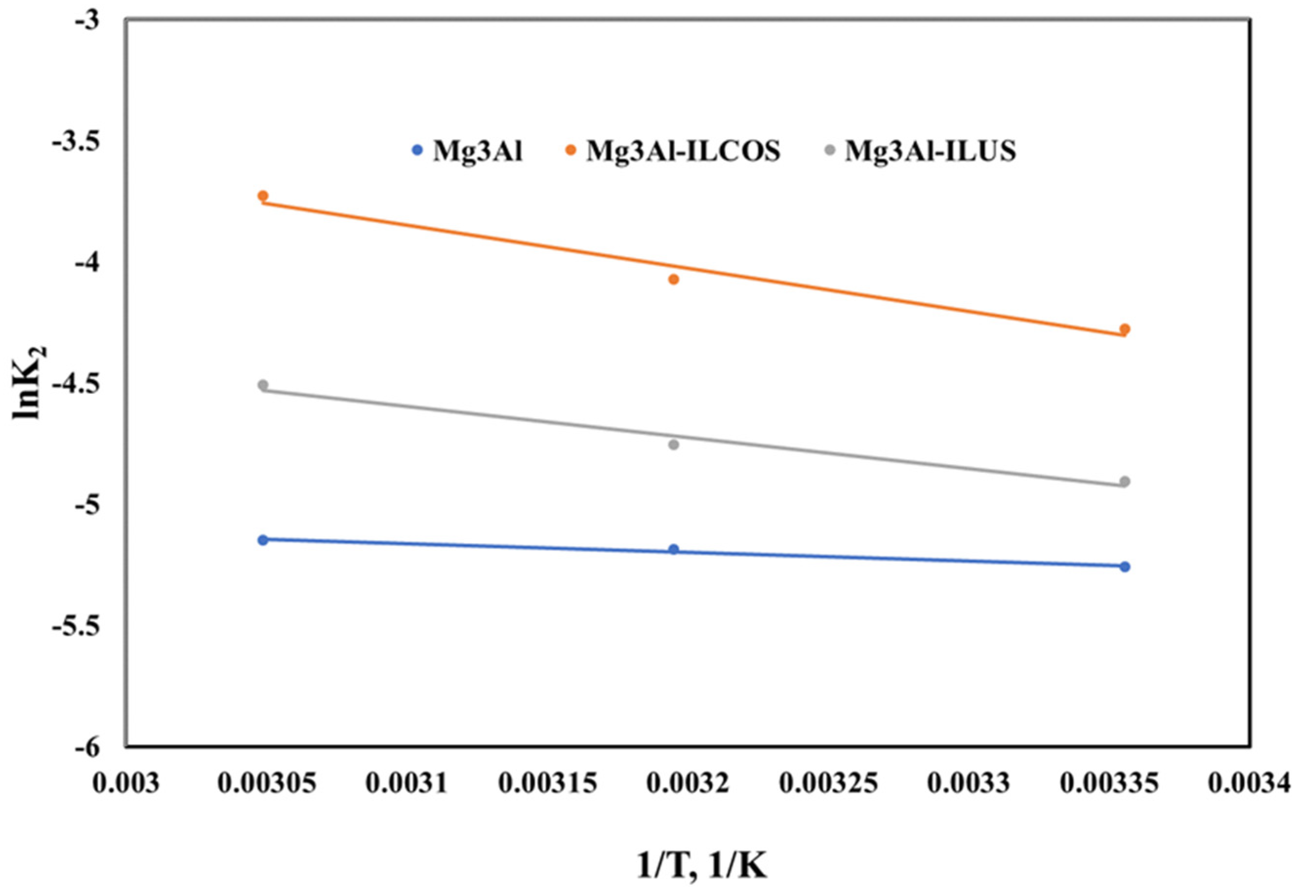 Ijms 23 09107 g009 550