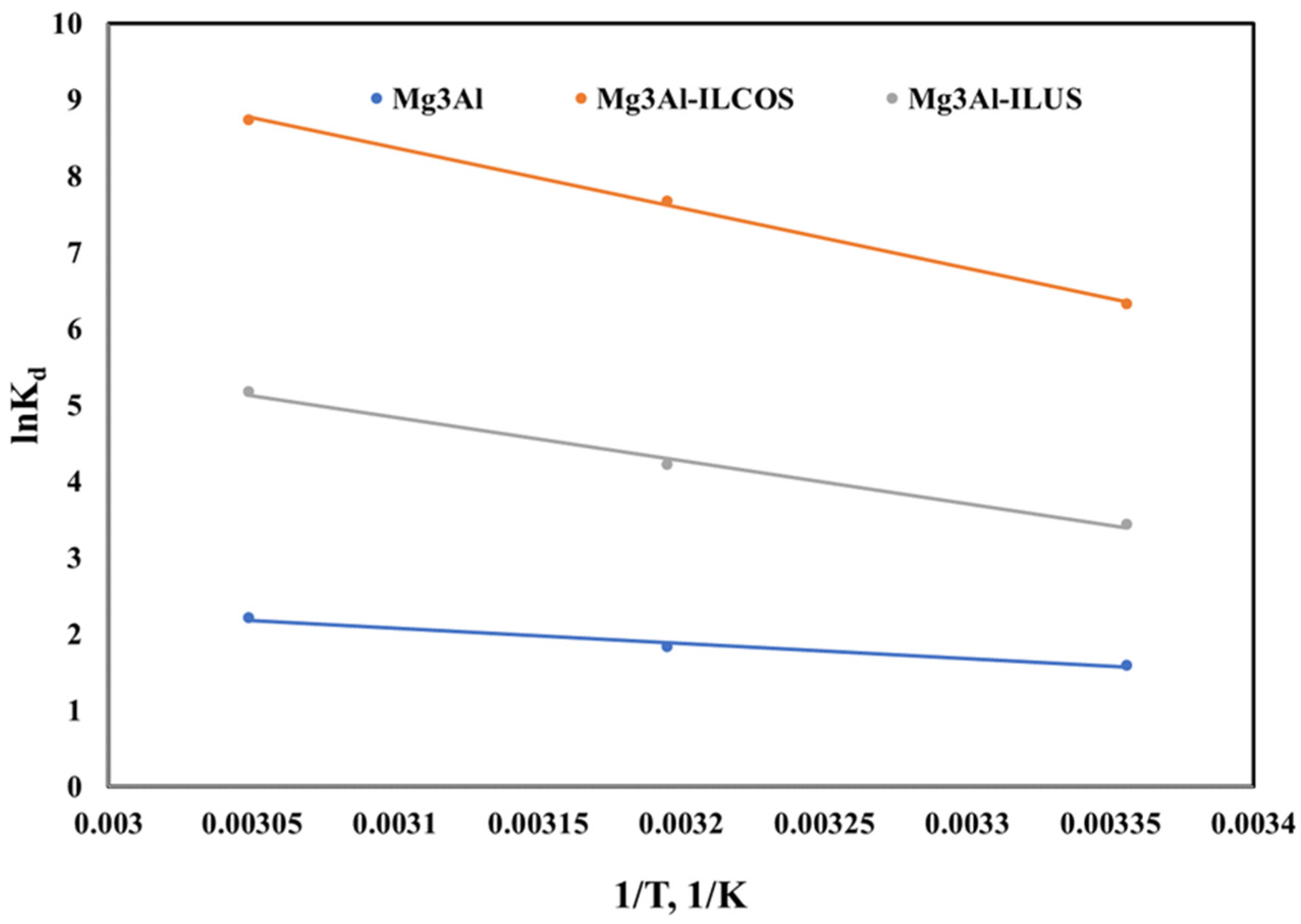 Ijms 23 09107 g010 550