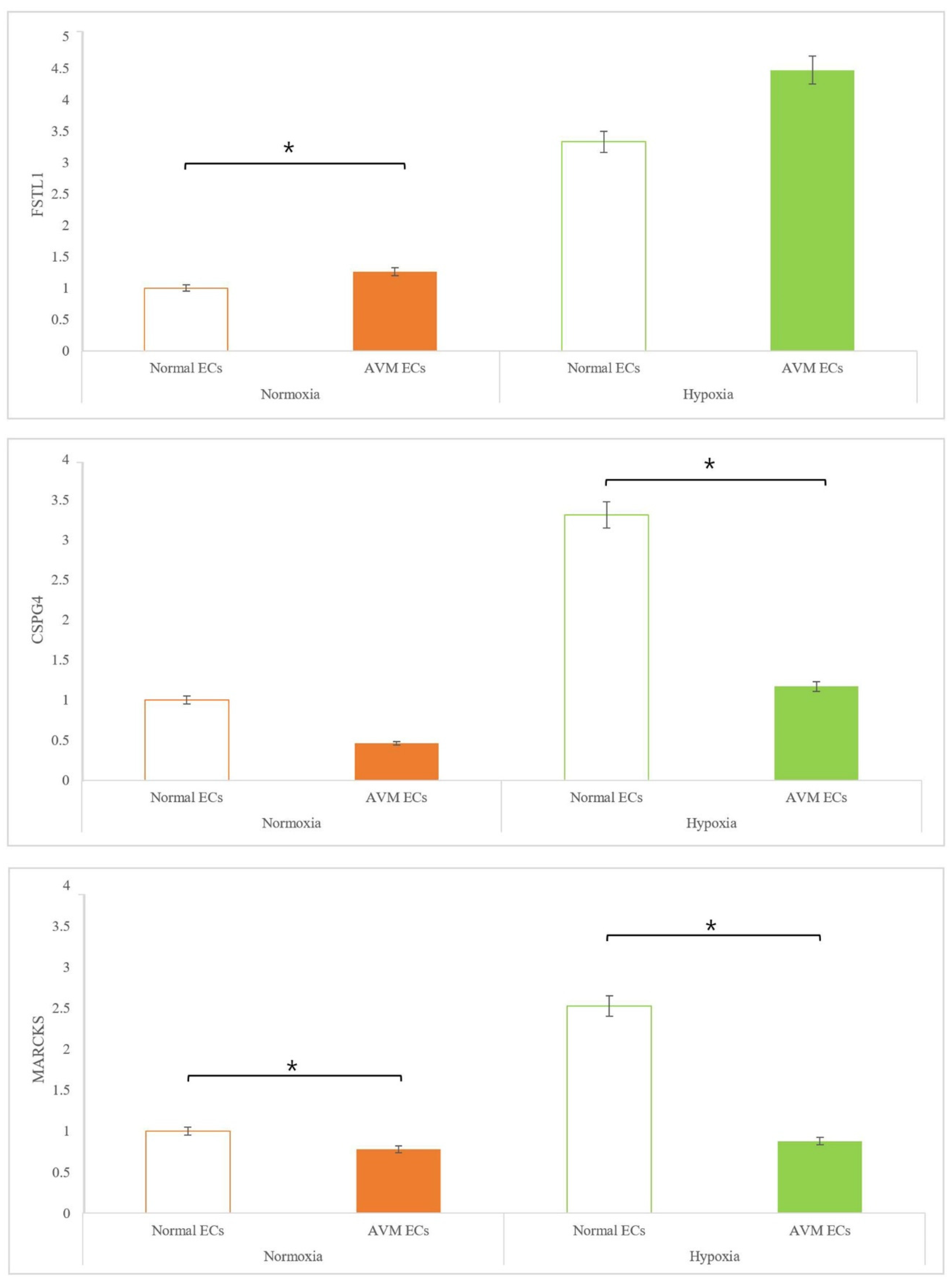 Ijms 23 09109 g005 Ijms 23 09109 g005