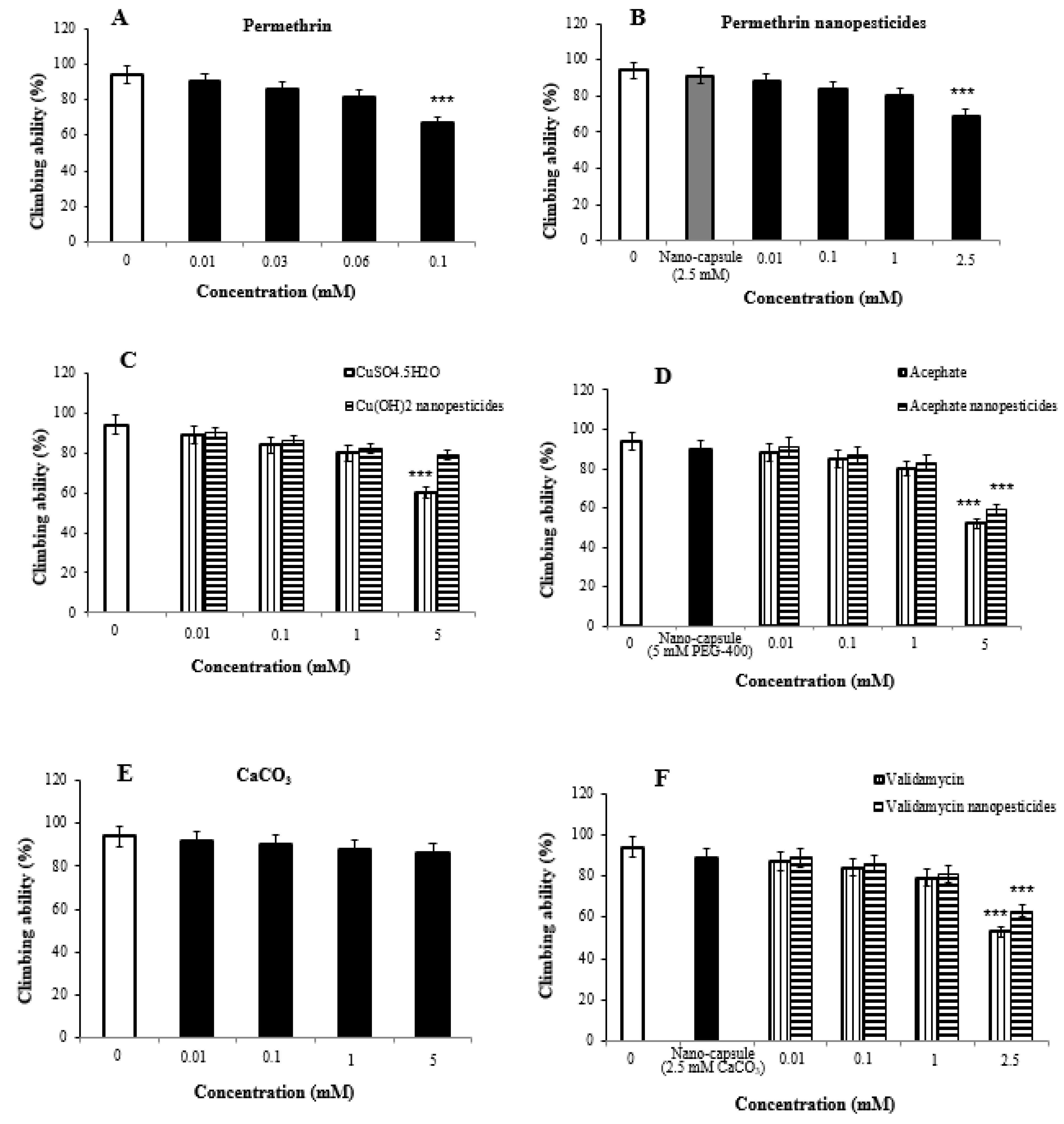 Ijms 23 09121 g005 550