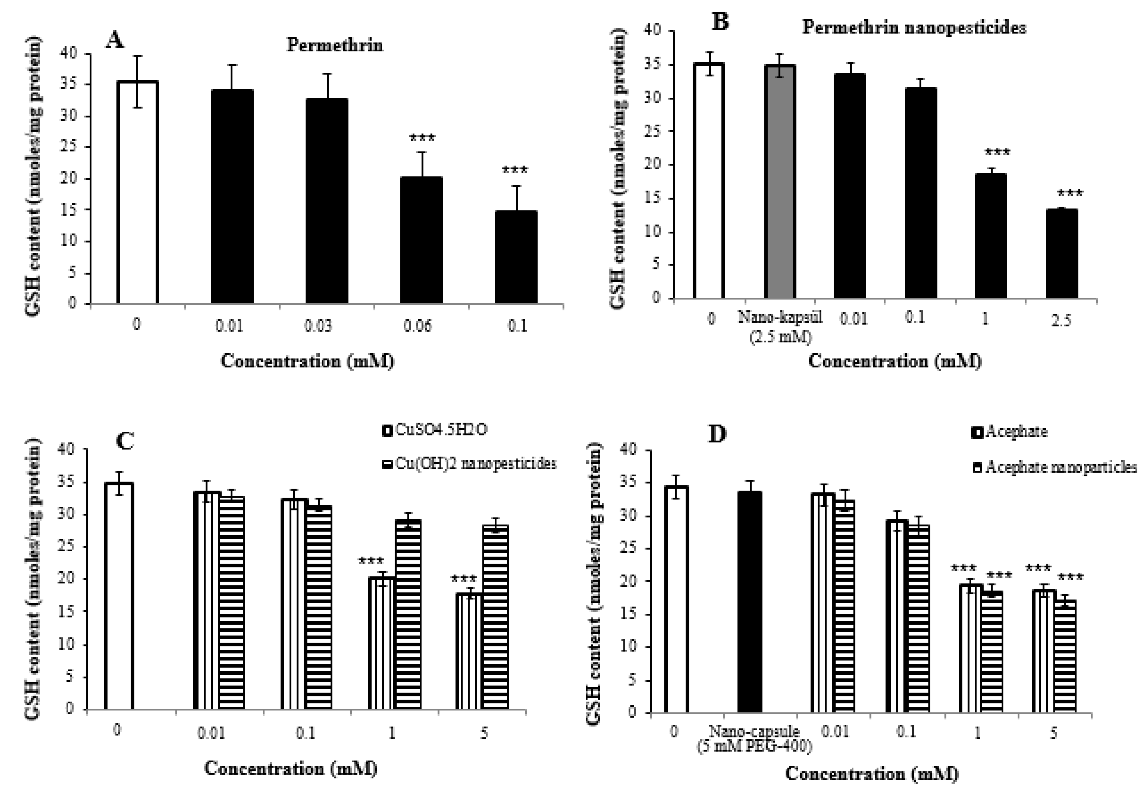 Ijms 23 09121 g006a 550