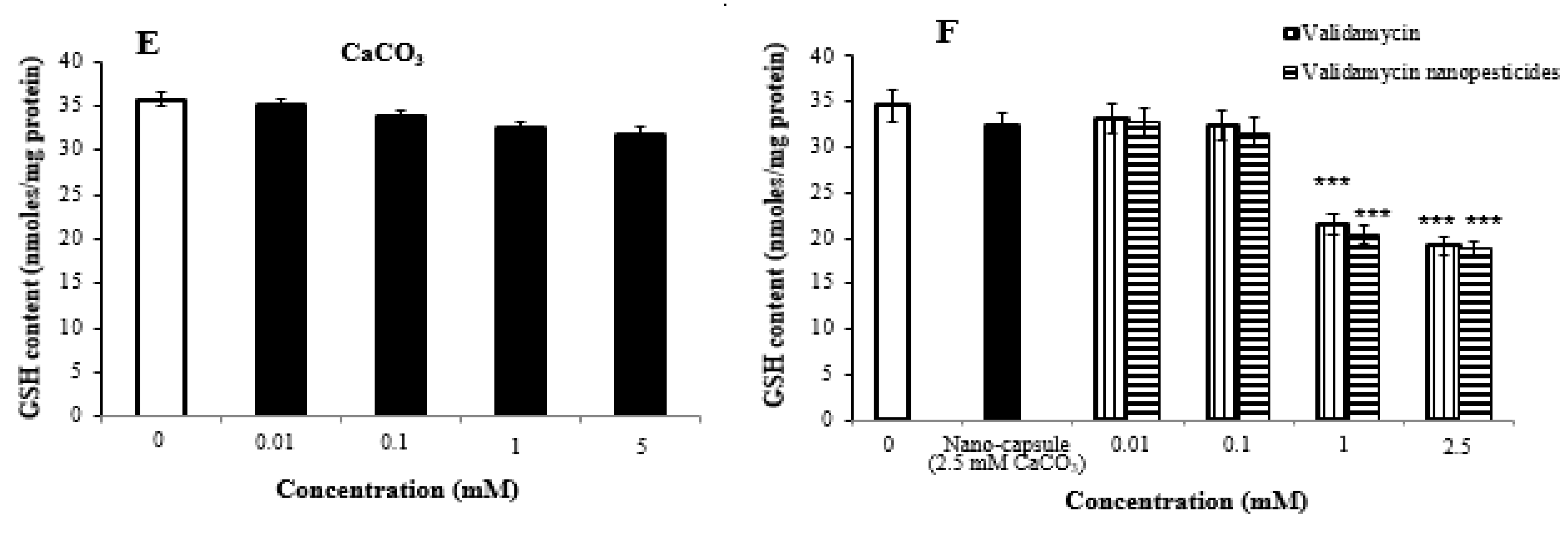 Ijms 23 09121 g006b 550