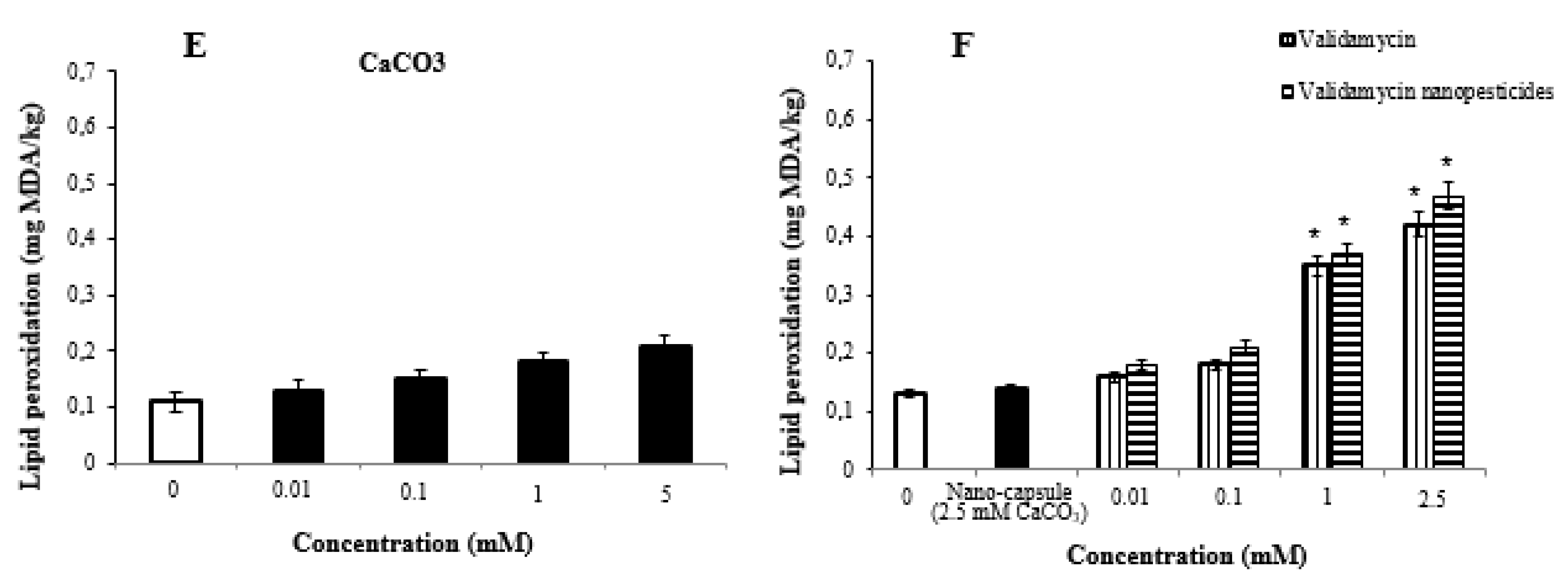 Ijms 23 09121 g007b 550