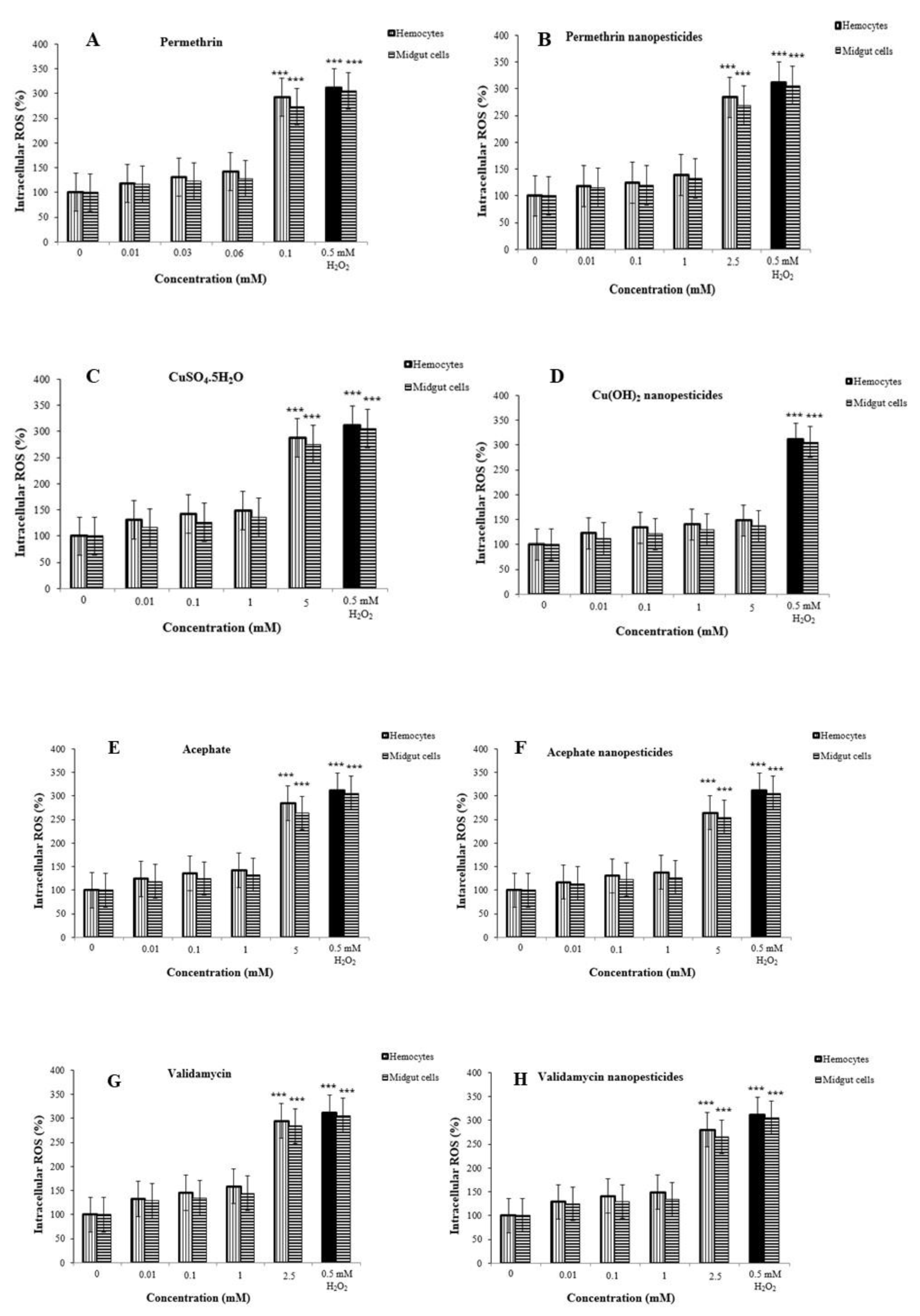 Ijms 23 09121 g009a 550