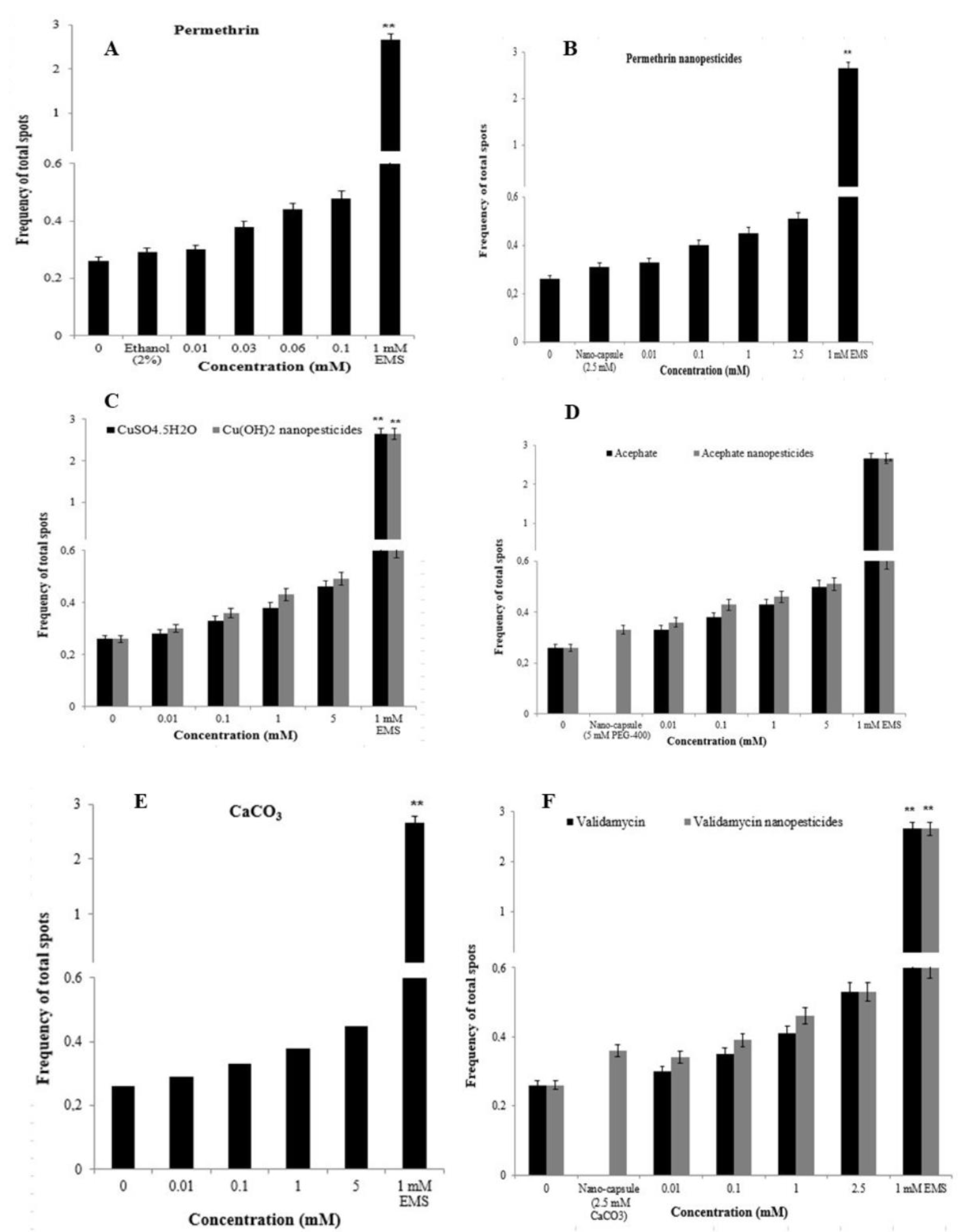 Ijms 23 09121 g010 550