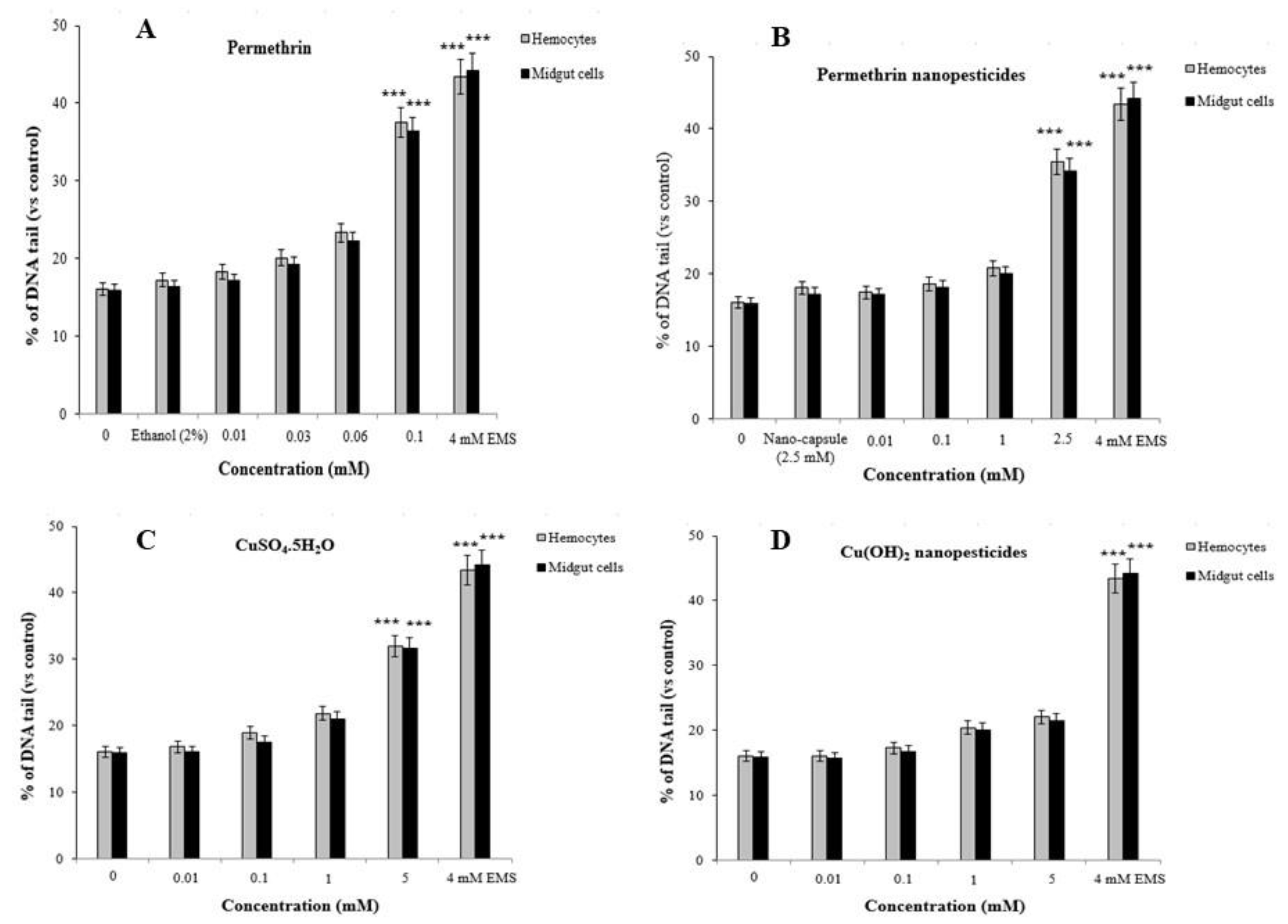 Ijms 23 09121 g011a 550
