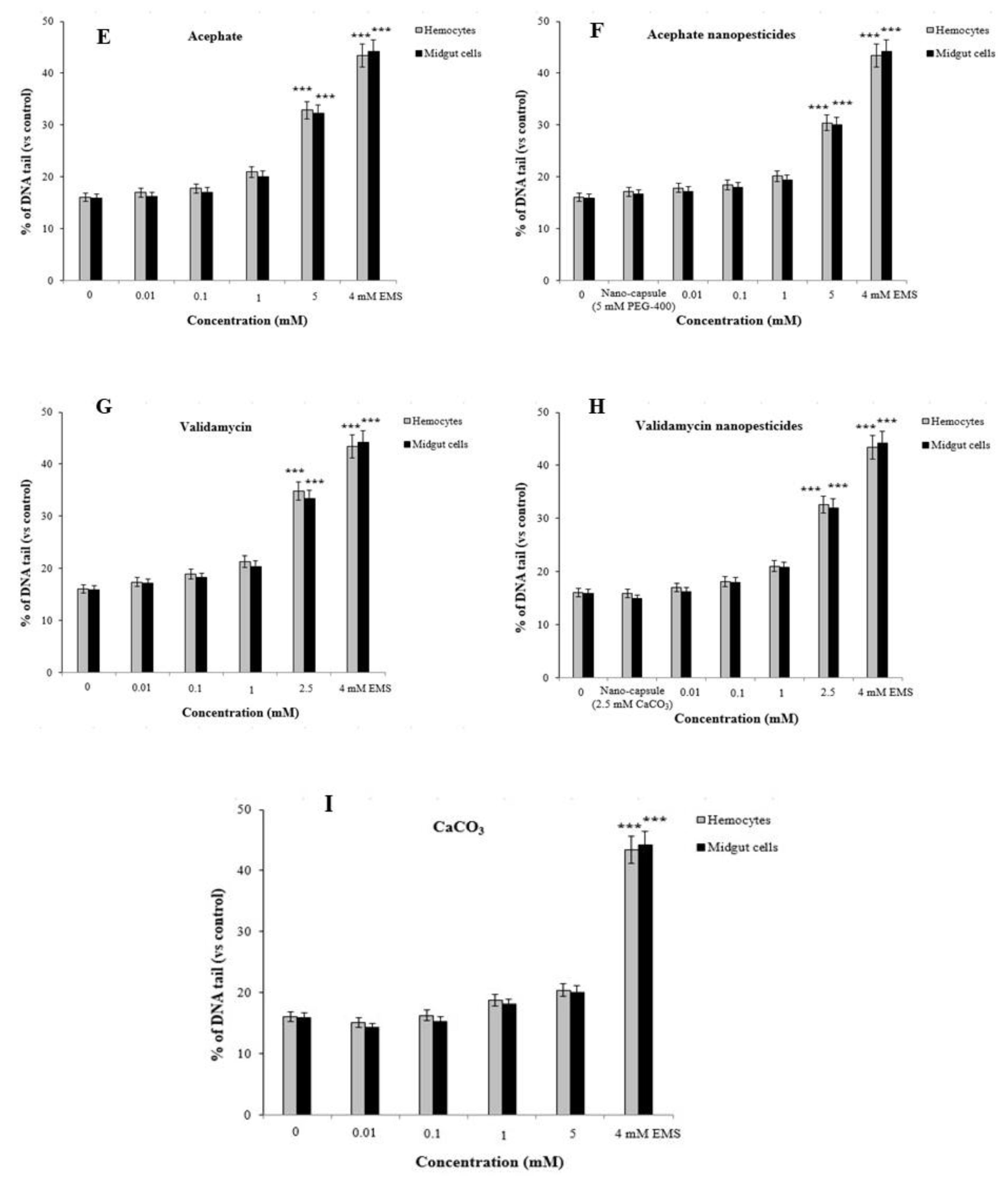 Ijms 23 09121 g011b 550