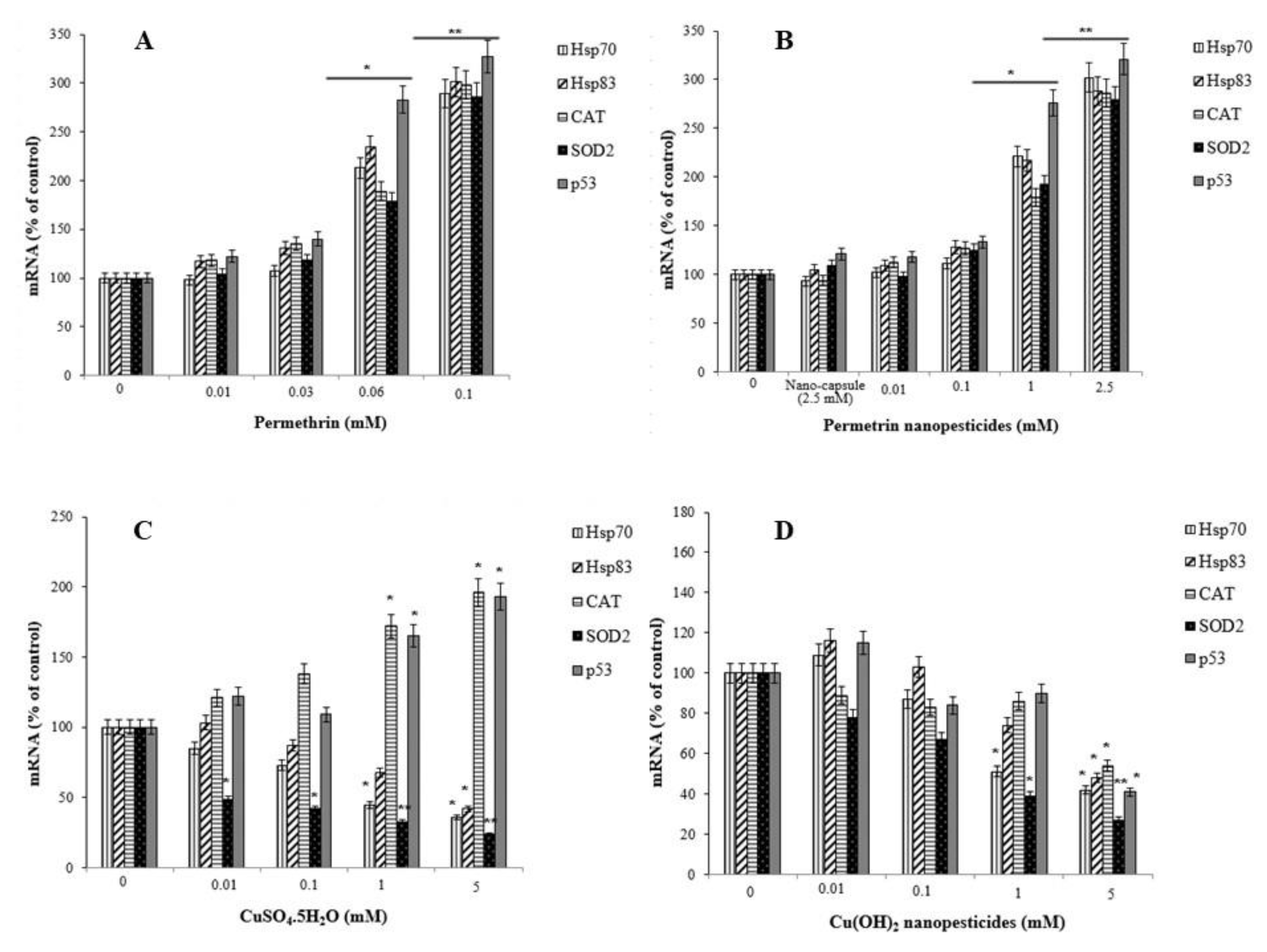 Ijms 23 09121 g012a 550