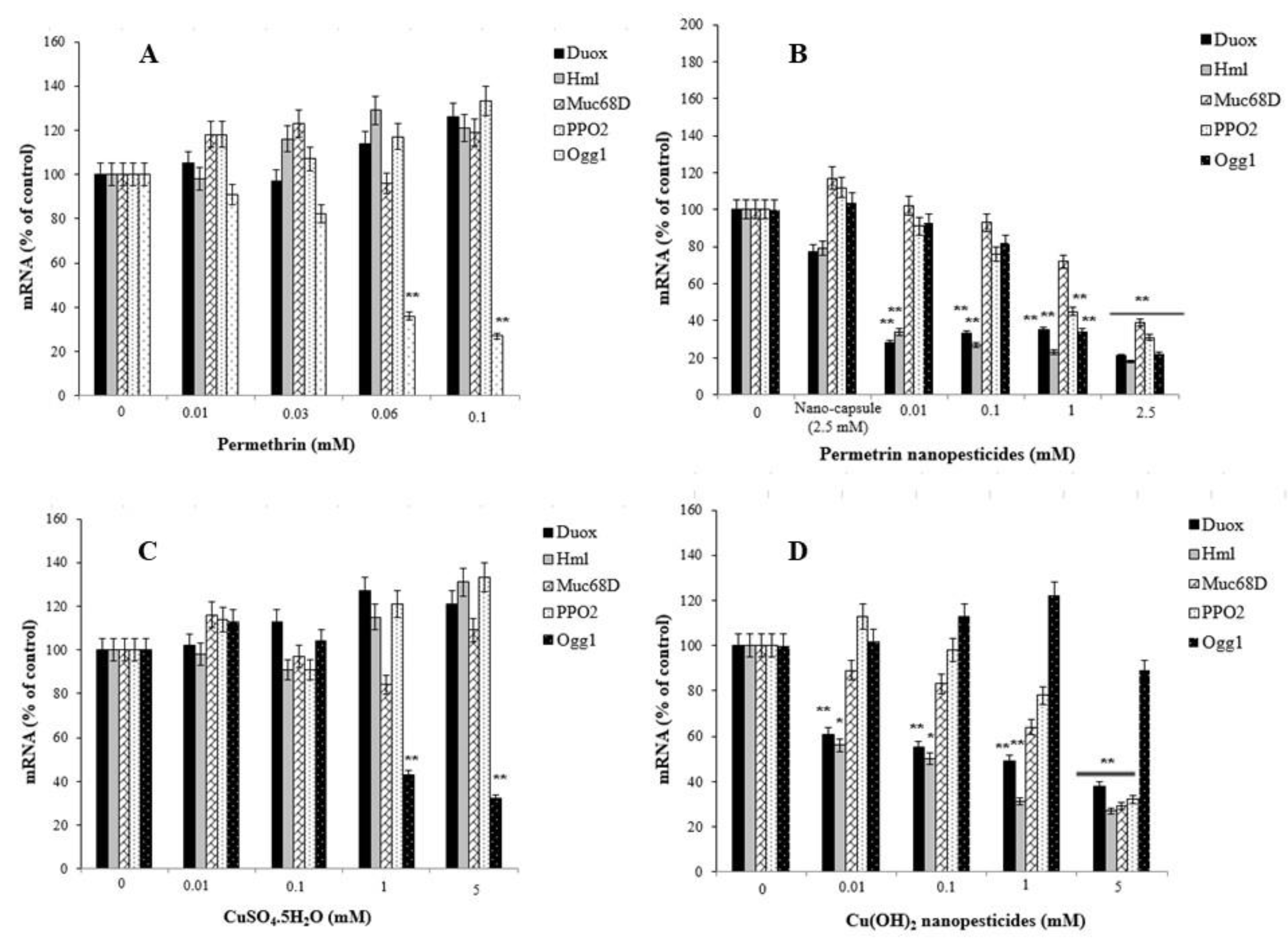 Ijms 23 09121 g013a 550