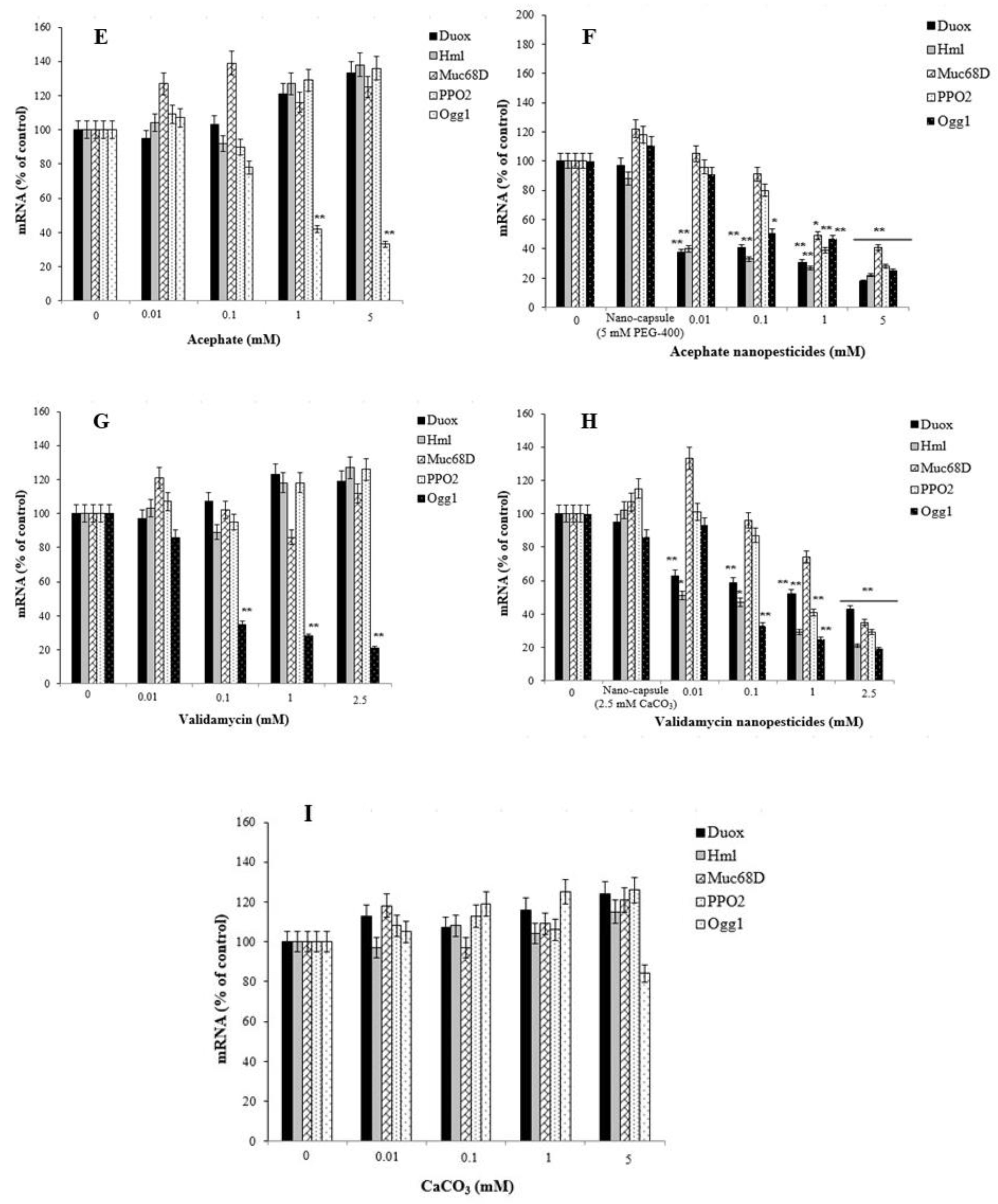 Ijms 23 09121 g013b 550