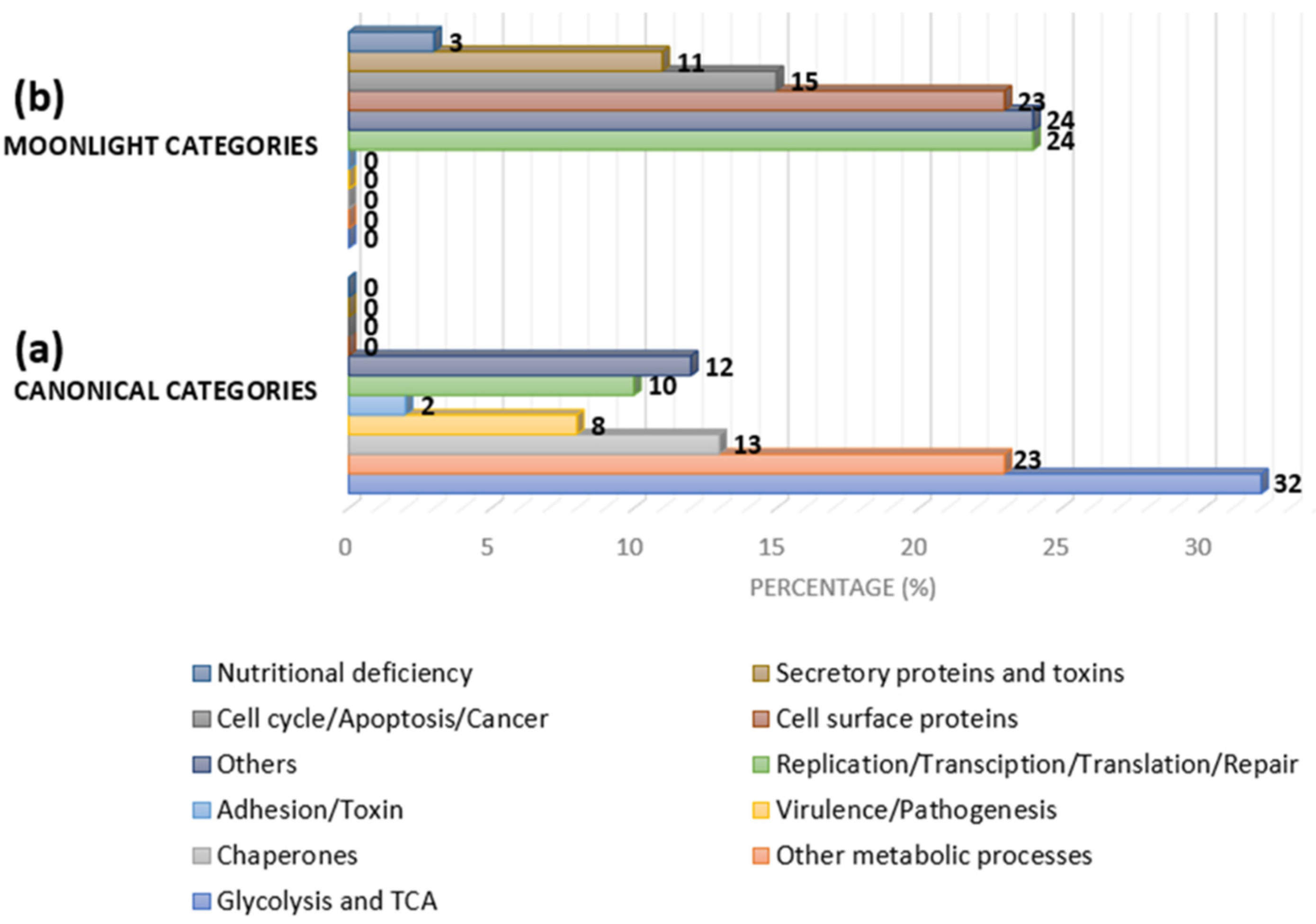 Ijms 23 09123 g004 550