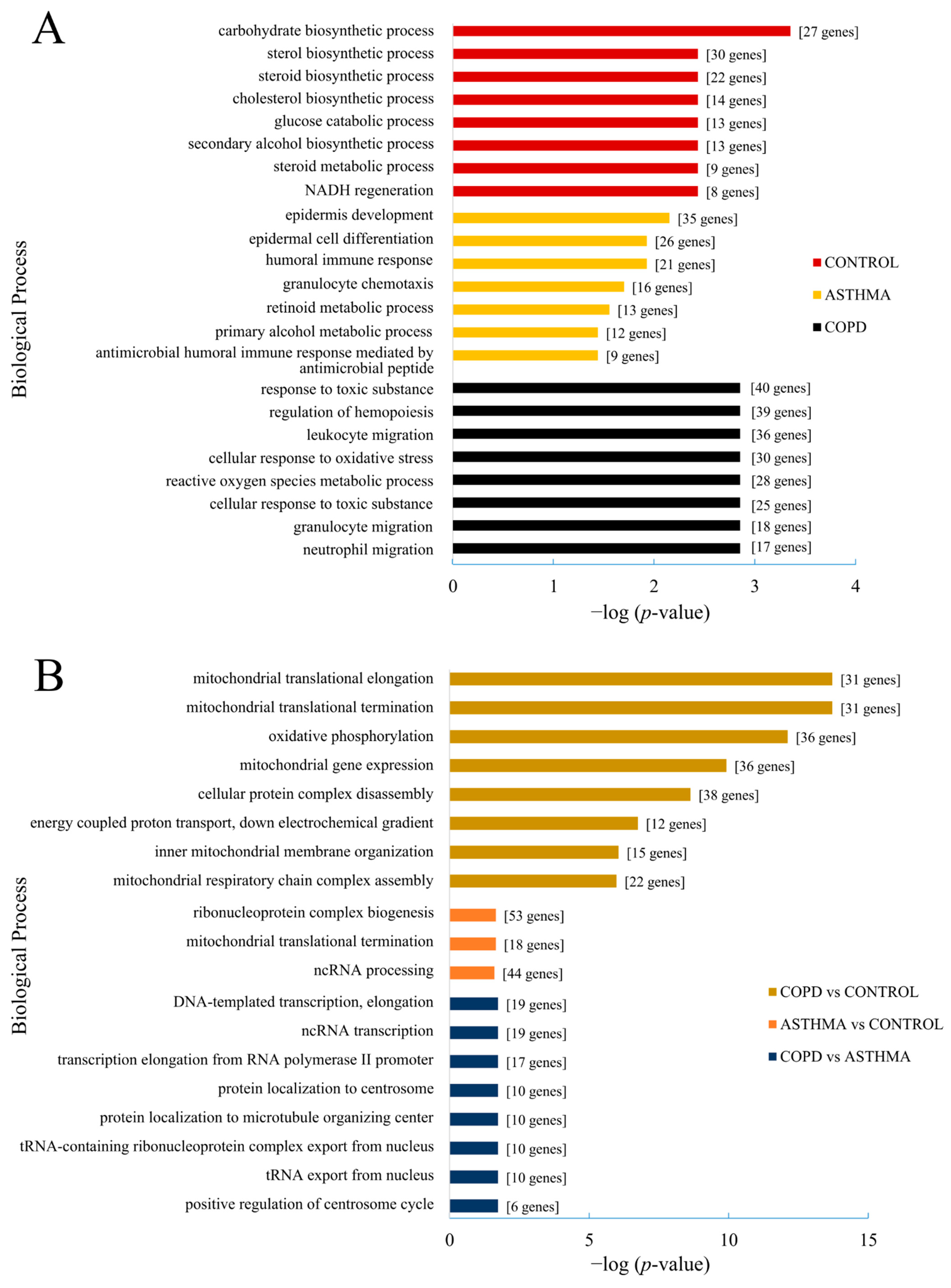 Ijms 23 09125 g003 550