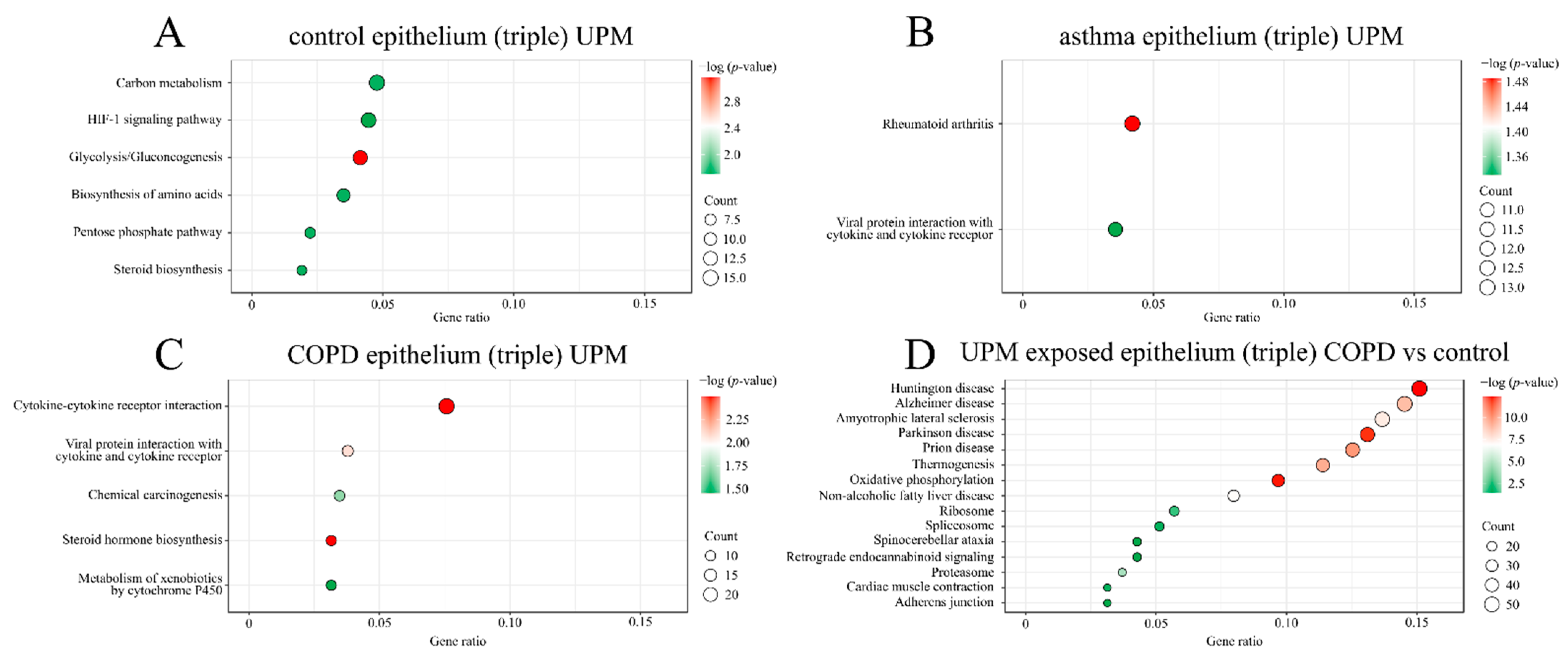 Ijms 23 09125 g004 550