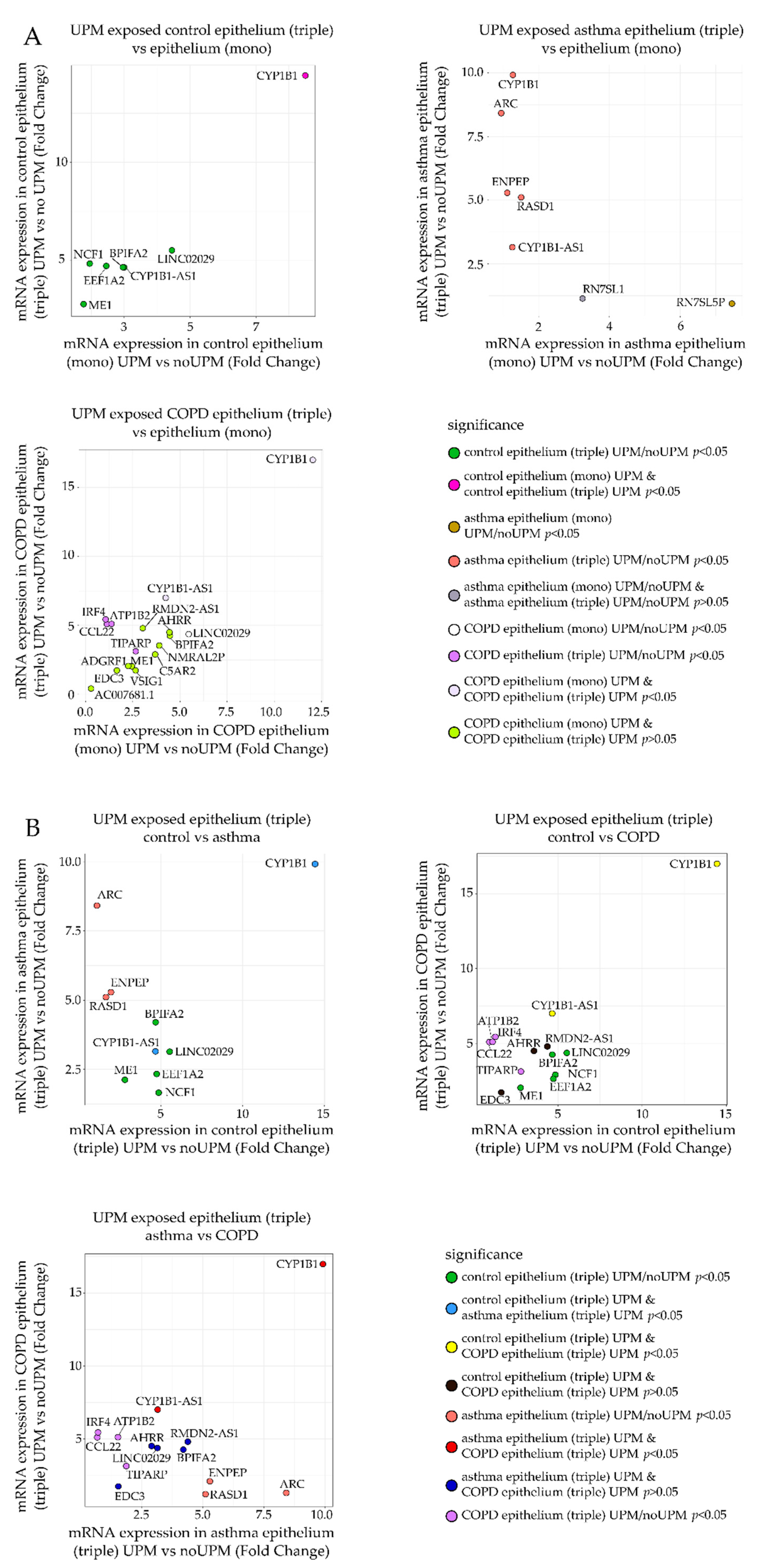 Ijms 23 09125 g005 550