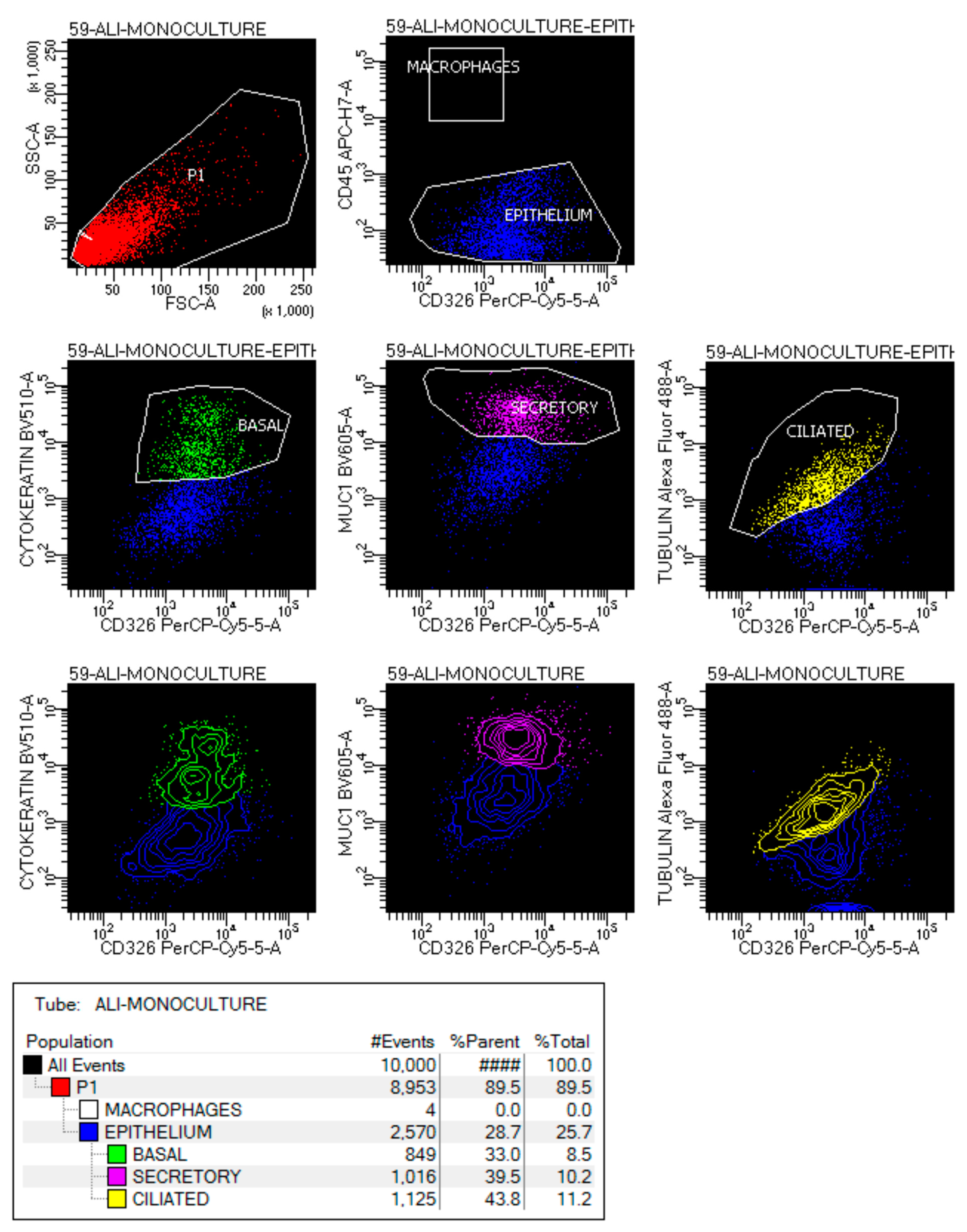 Ijms 23 09125 g0a1 550