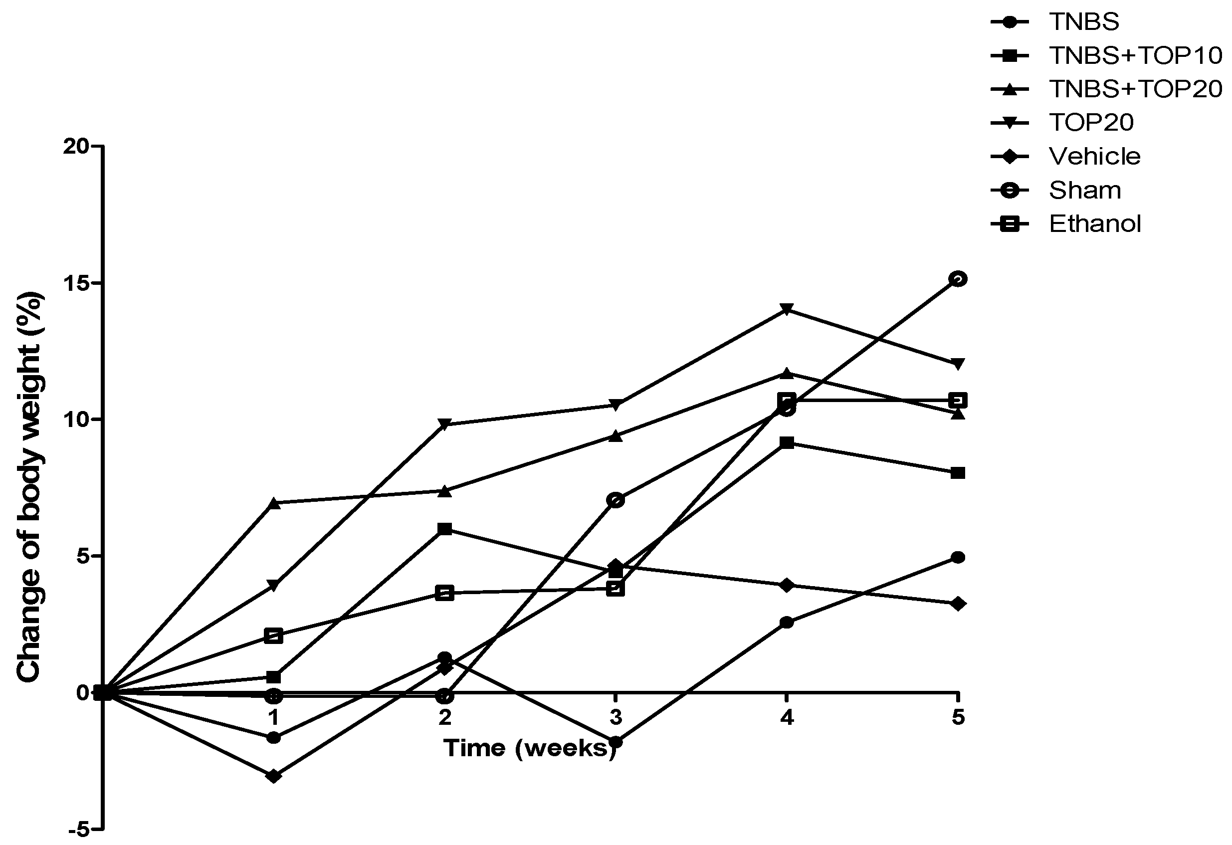 Ijms 23 09127 g001 550