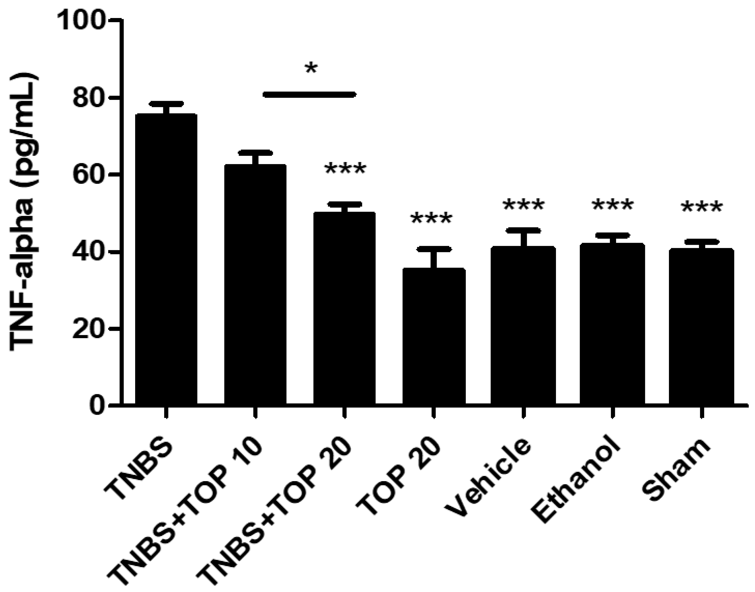 Ijms 23 09127 g005 550