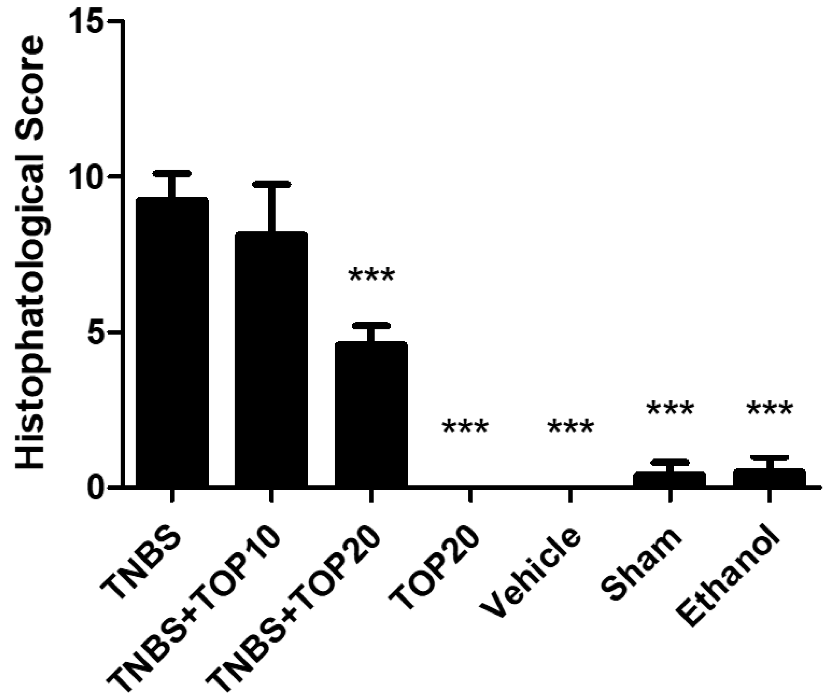 Ijms 23 09127 g008 550