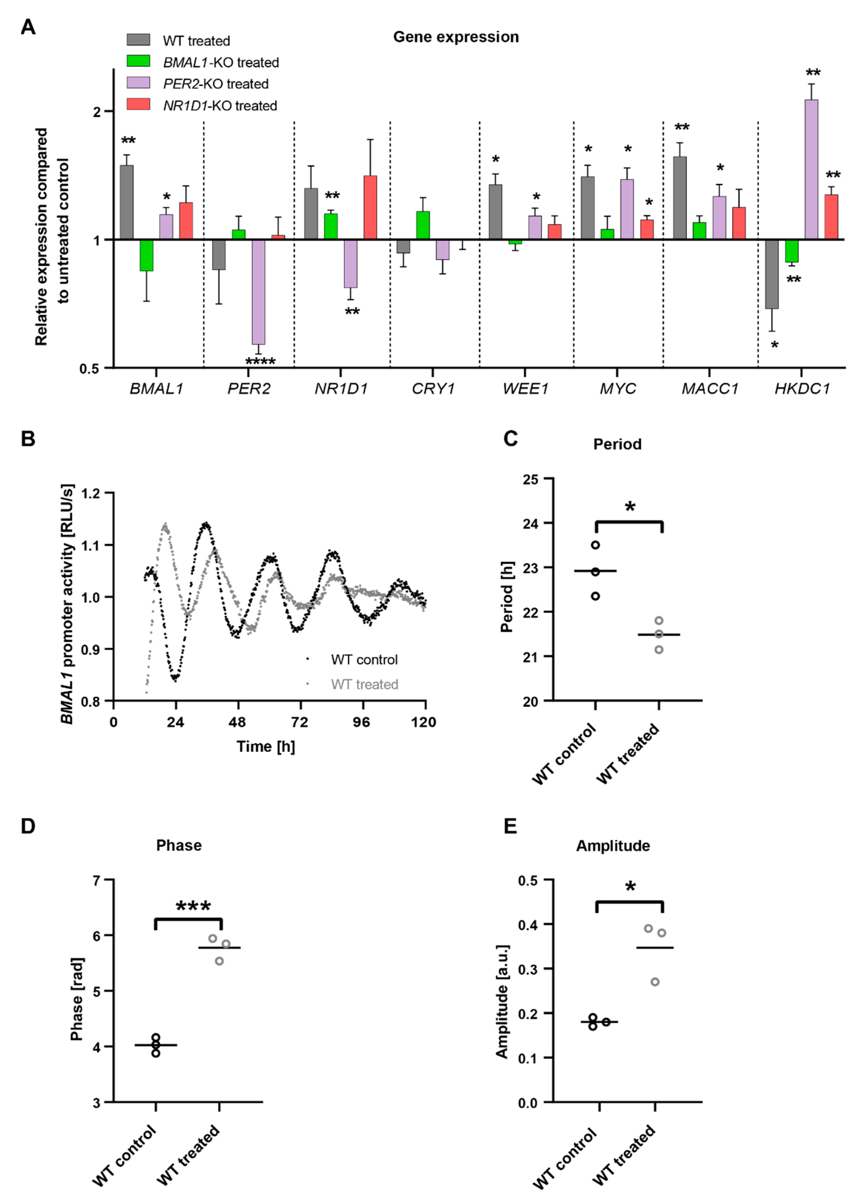 Ijms 23 09130 g004 550