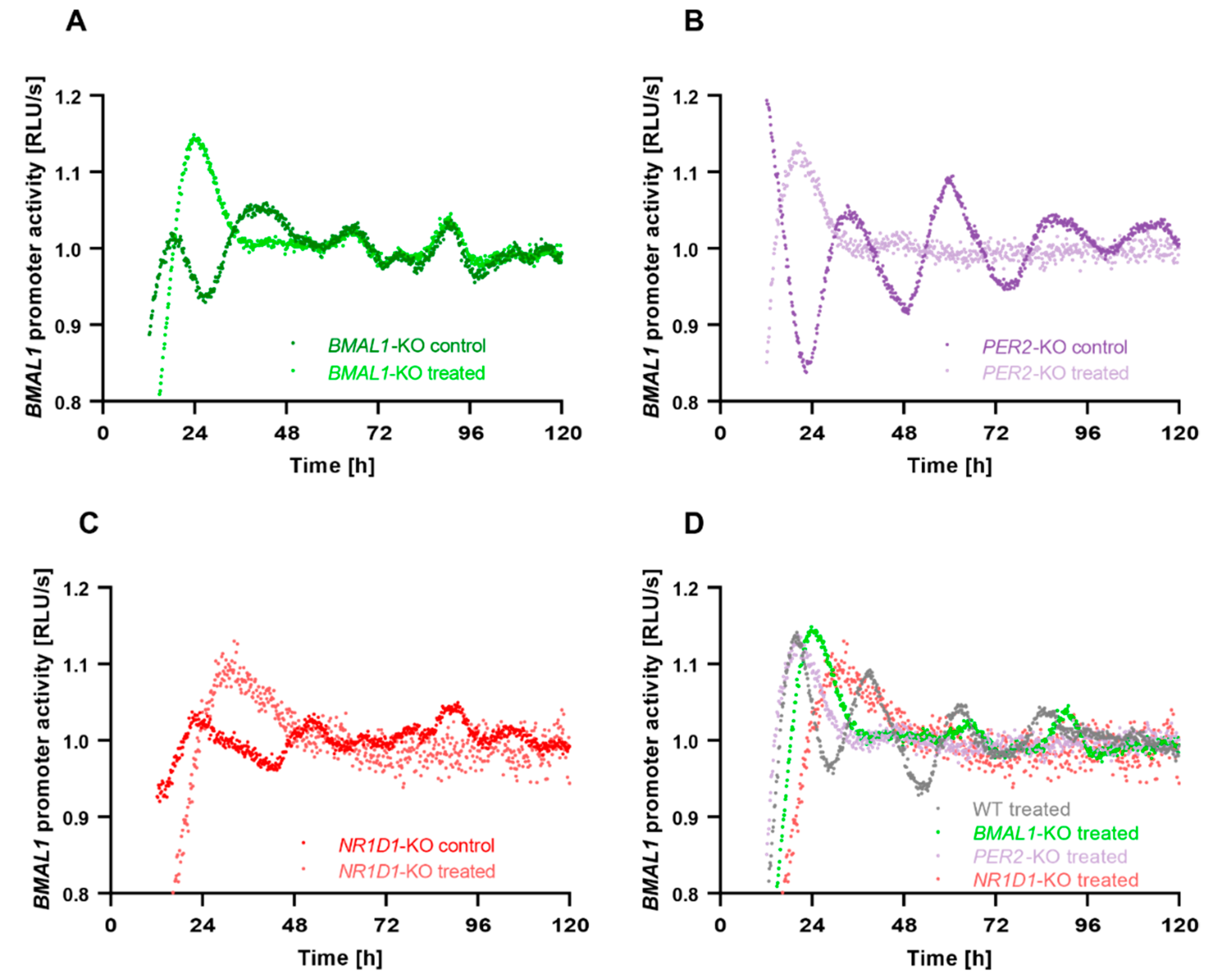 Ijms 23 09130 g005 550