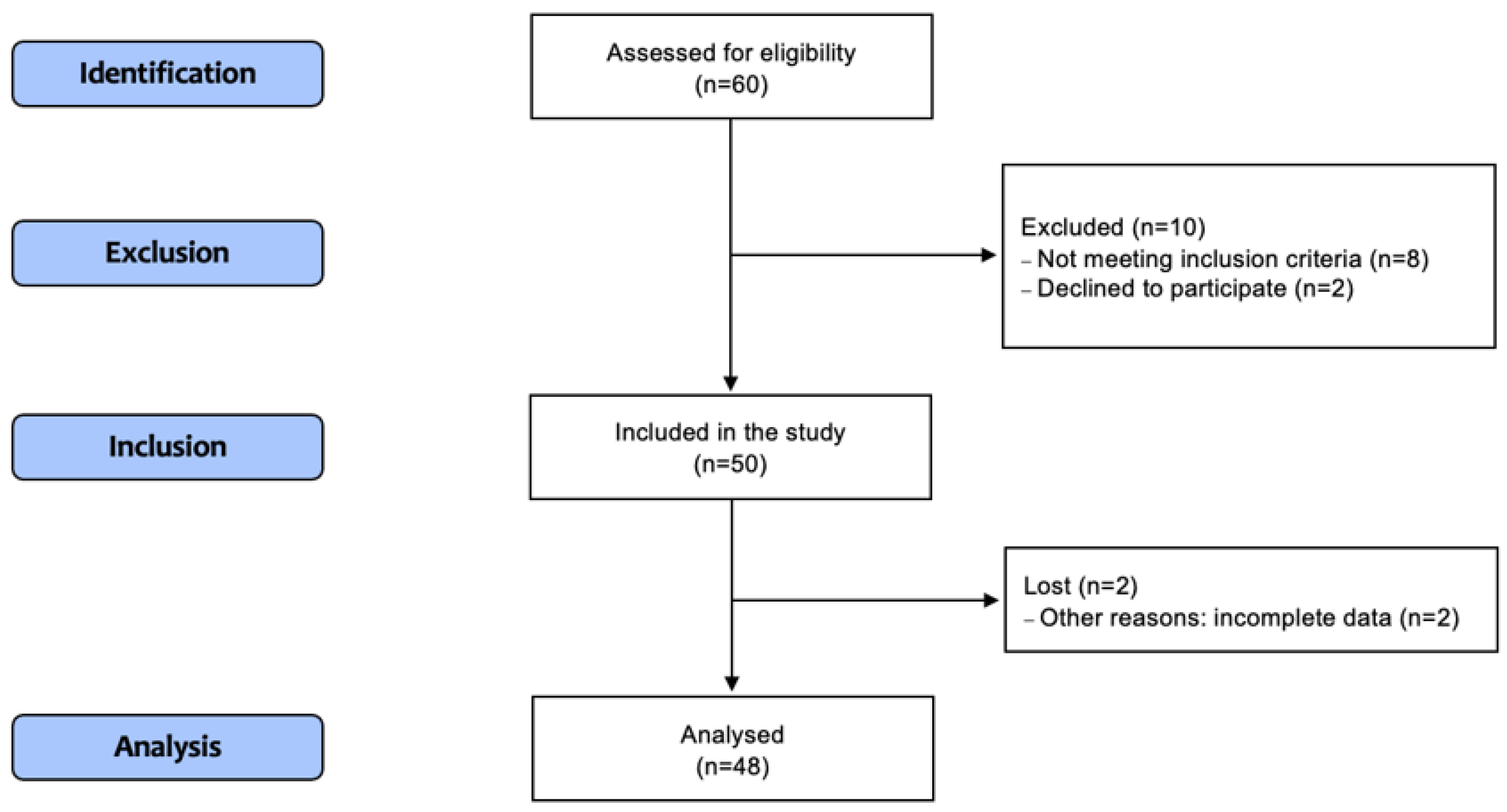 Ijms 23 09133 g001 550