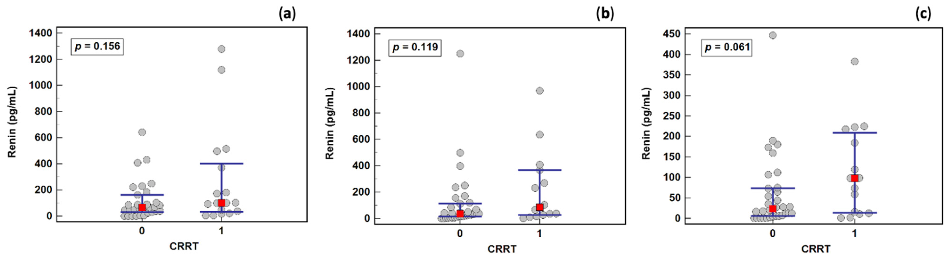 Ijms 23 09133 g002 550