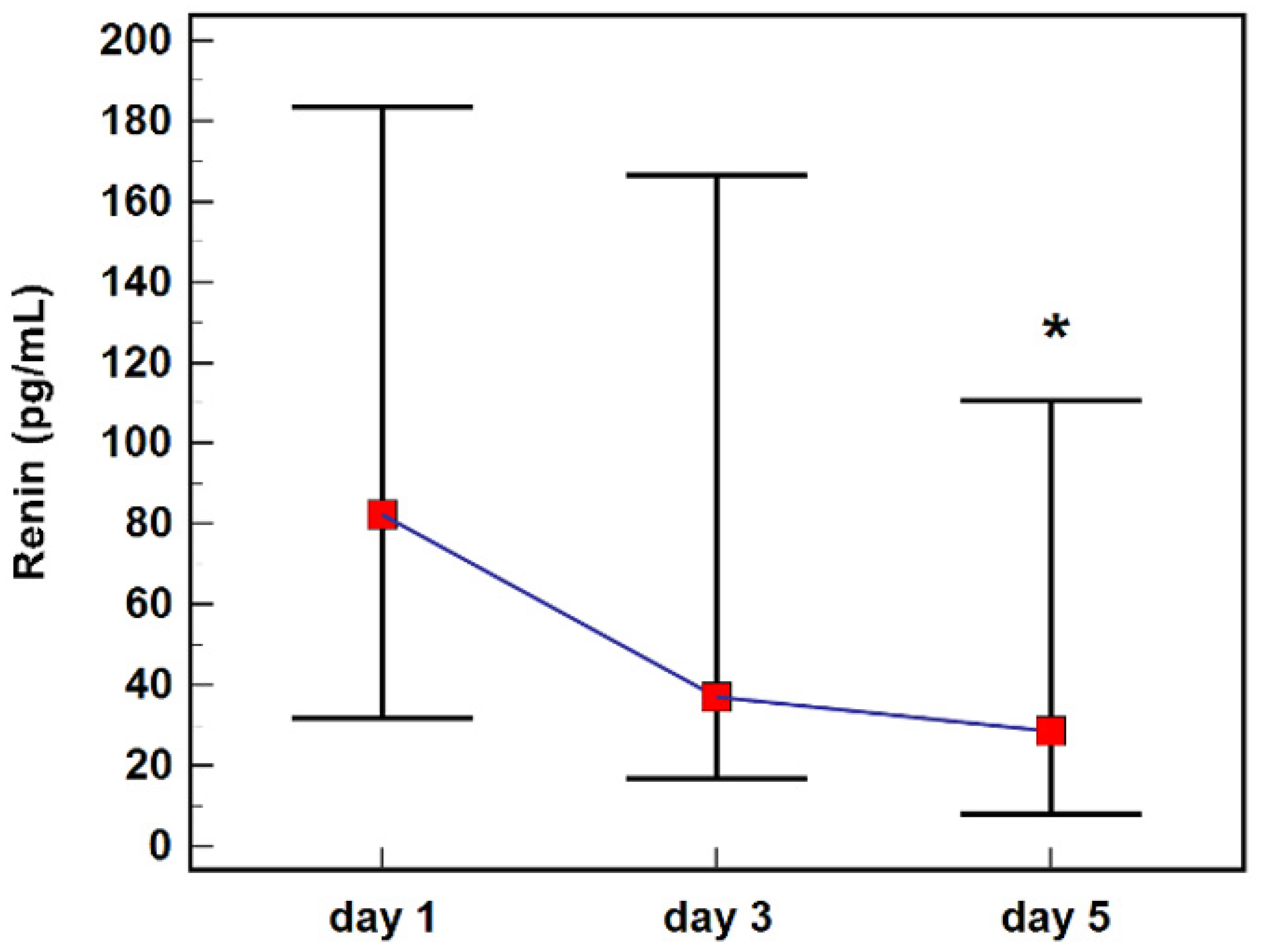 Ijms 23 09133 g003 550