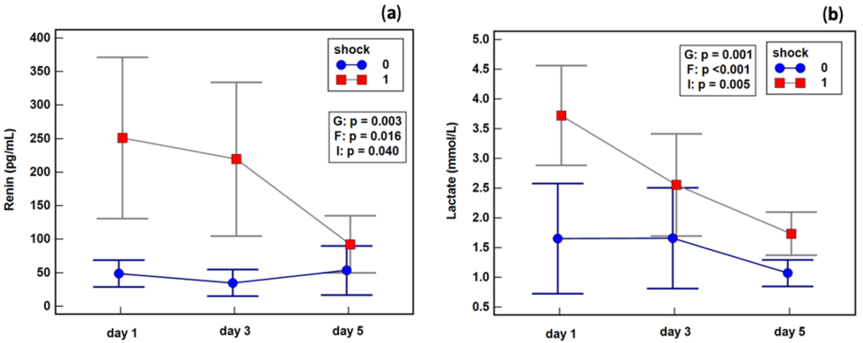 Ijms 23 09133 g005 550