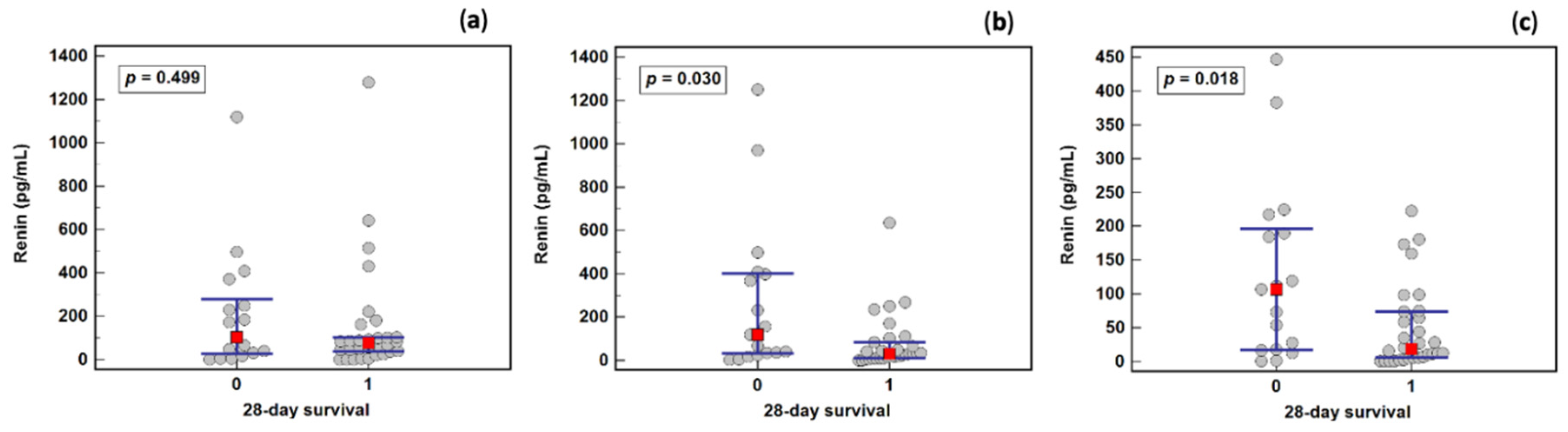 Ijms 23 09133 g006 550