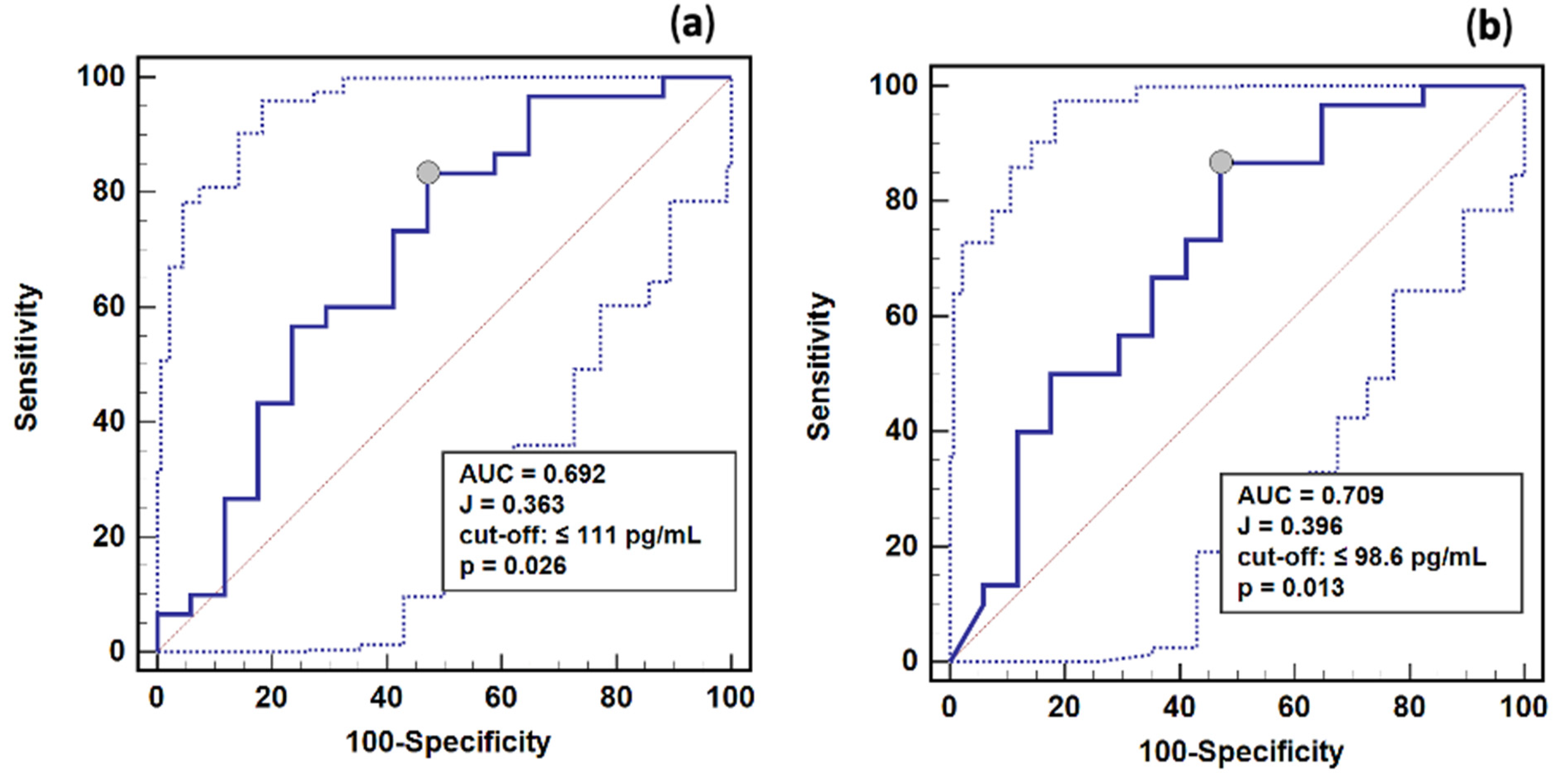 Ijms 23 09133 g007 550