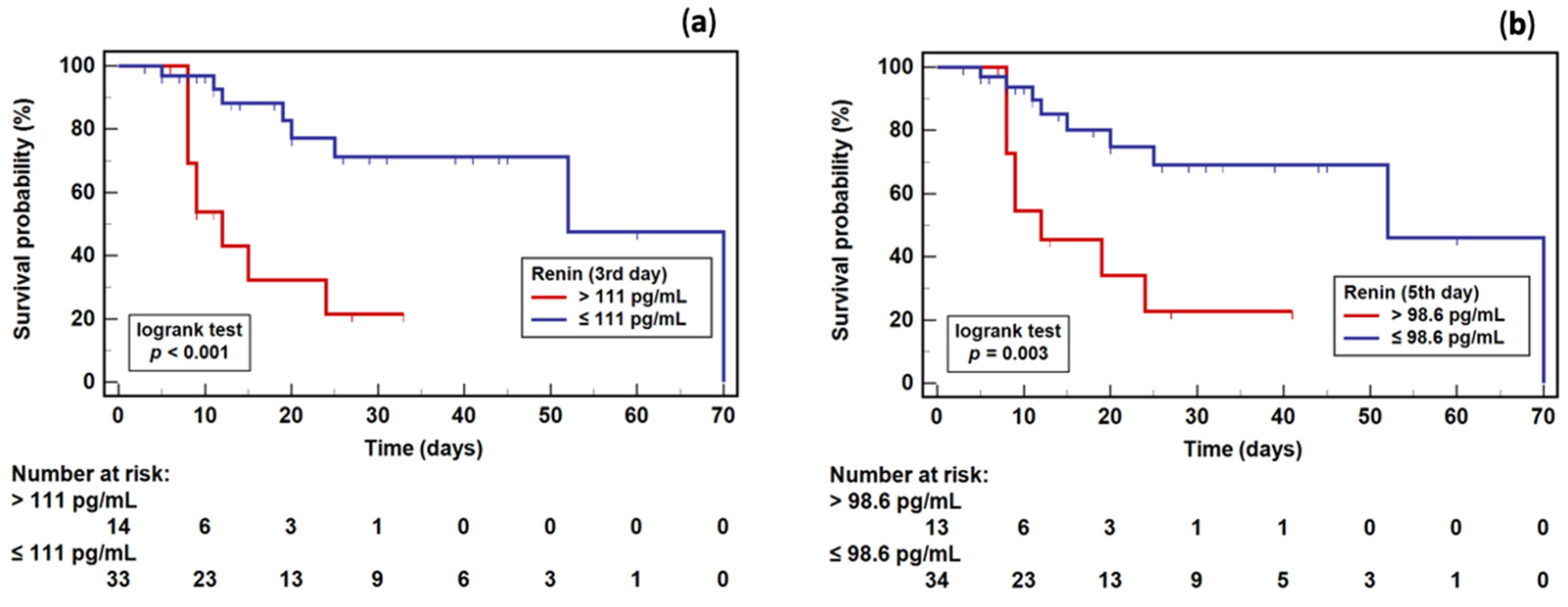 Ijms 23 09133 g008 550