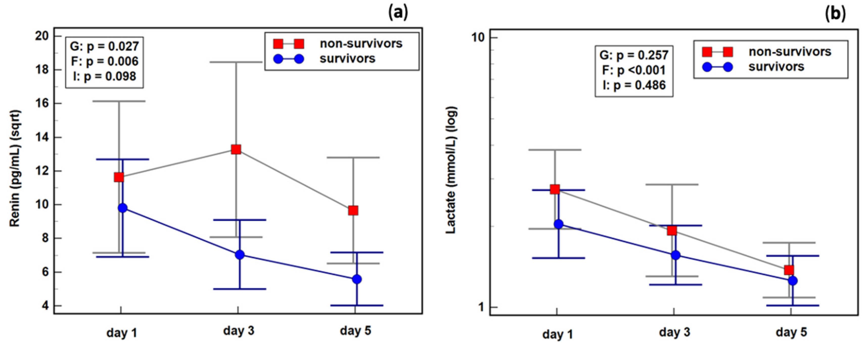 Ijms 23 09133 g009 550